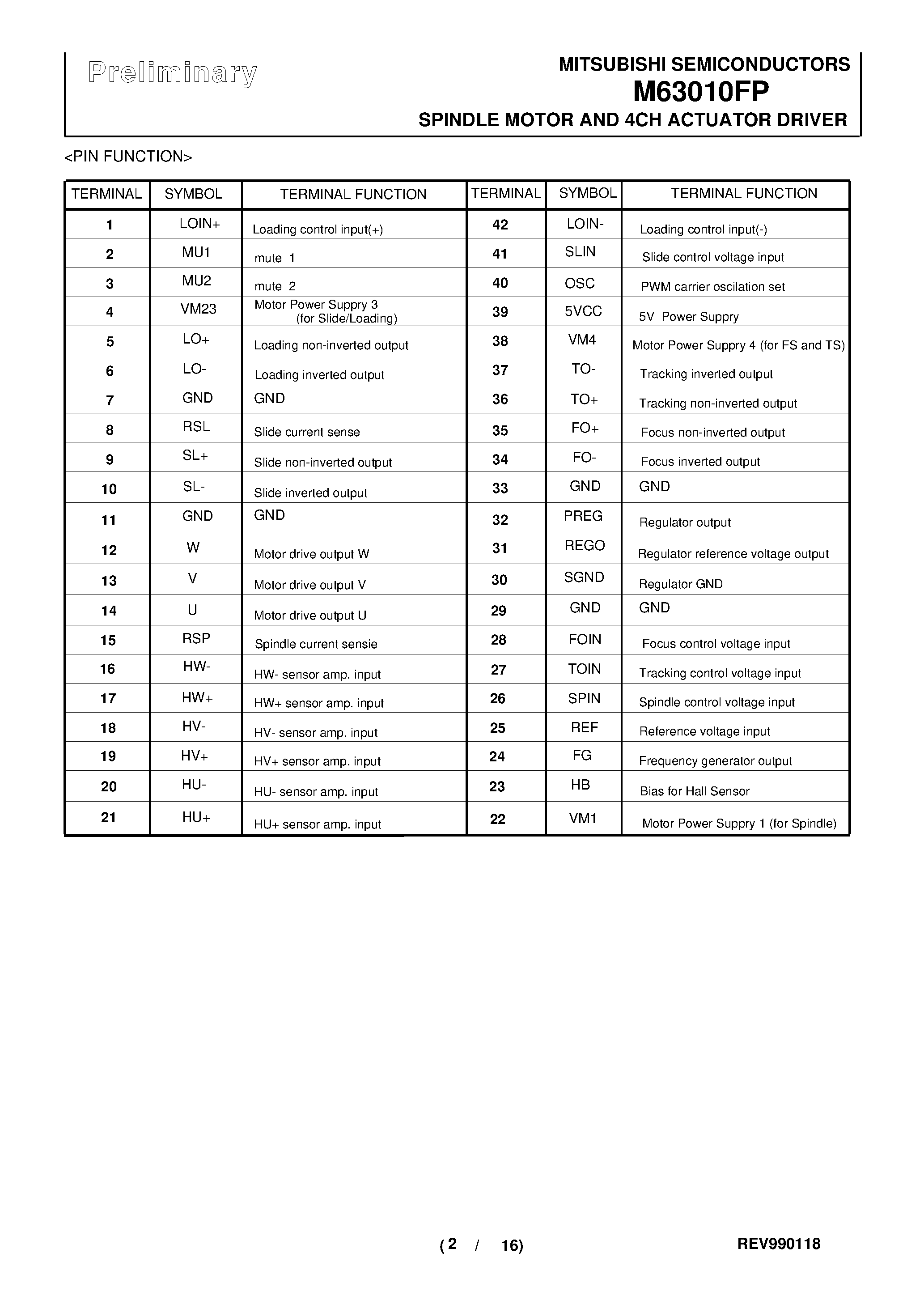 Даташит на микросхему M63010FP страница 2 Даташит M63010FP - SPINDLE MOTOR AND 4CH ACTUATOR DRIVER страница 2