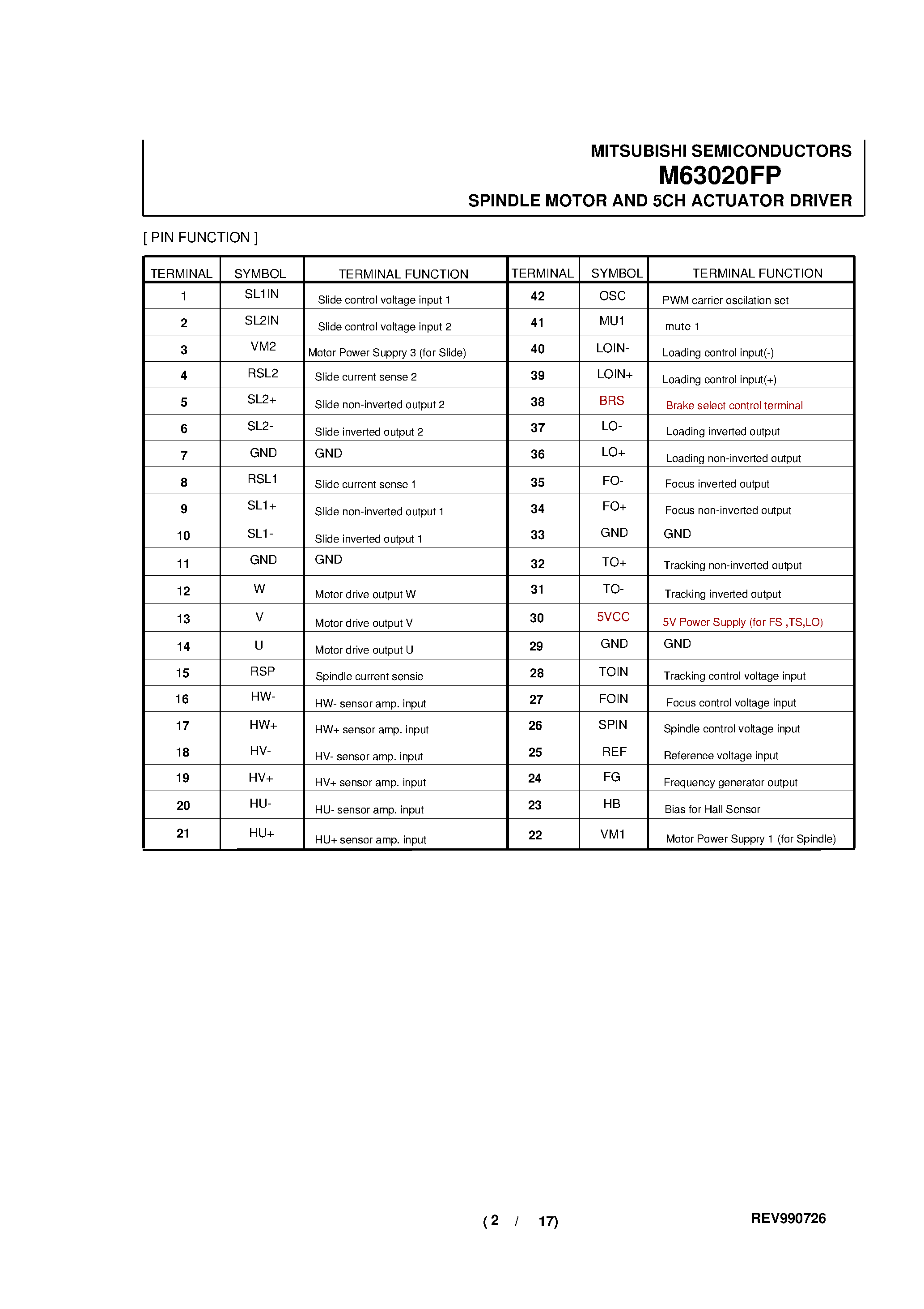 Datasheet M63020FP page 2 Datasheet M63020FP - SPINDLE MOTOR AND 5CH ACTUATOR DRIVER page 2