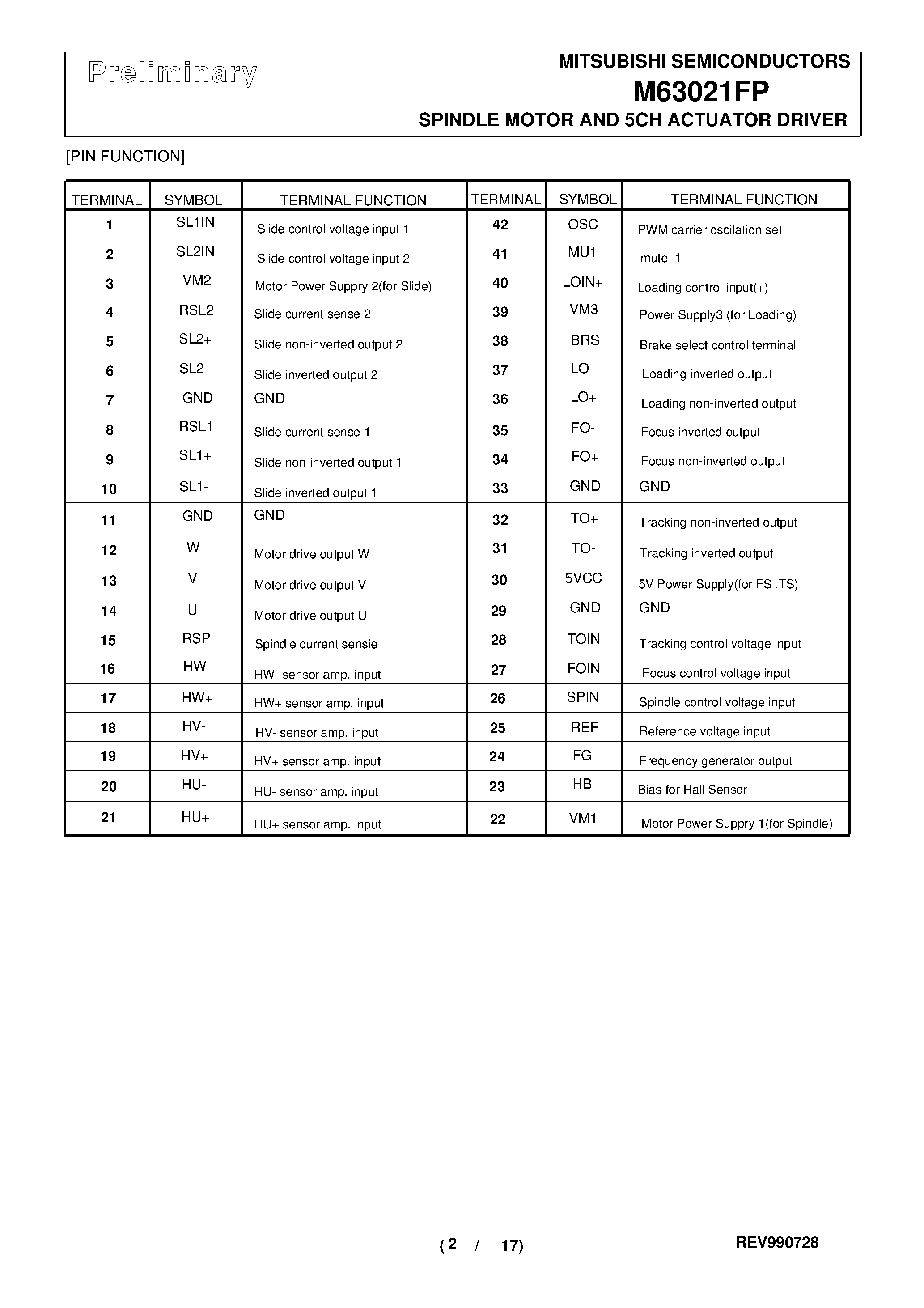 Datasheet M63021FP page 2 Datasheet M63021FP - SPINDLE MOTOR AND 5CH ACTUATOR DRIVER page 2