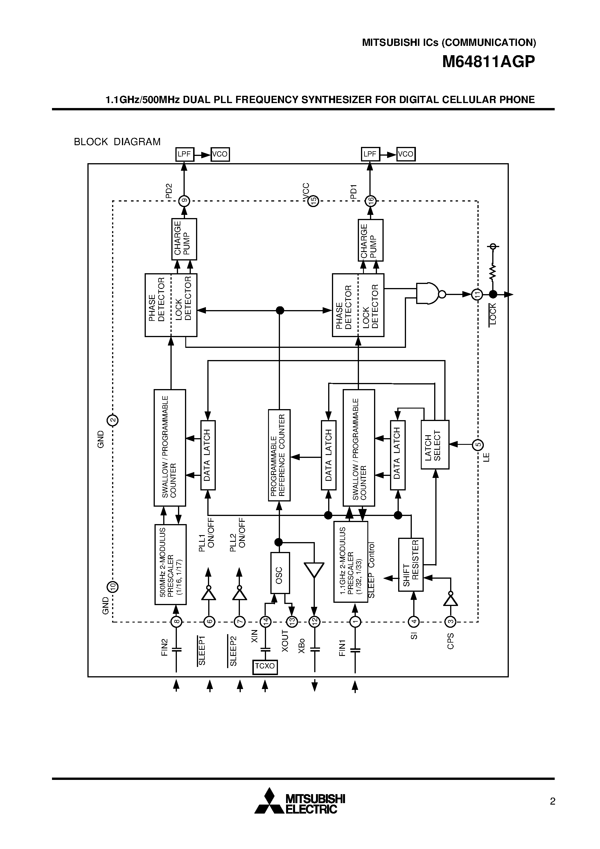 Datasheet M64811AGP - 1.1GHz/500MHz DUAL PLL FREQUENCY SYNTHESIZER FOR DIGITAL CELLULAR PHONE page 2
