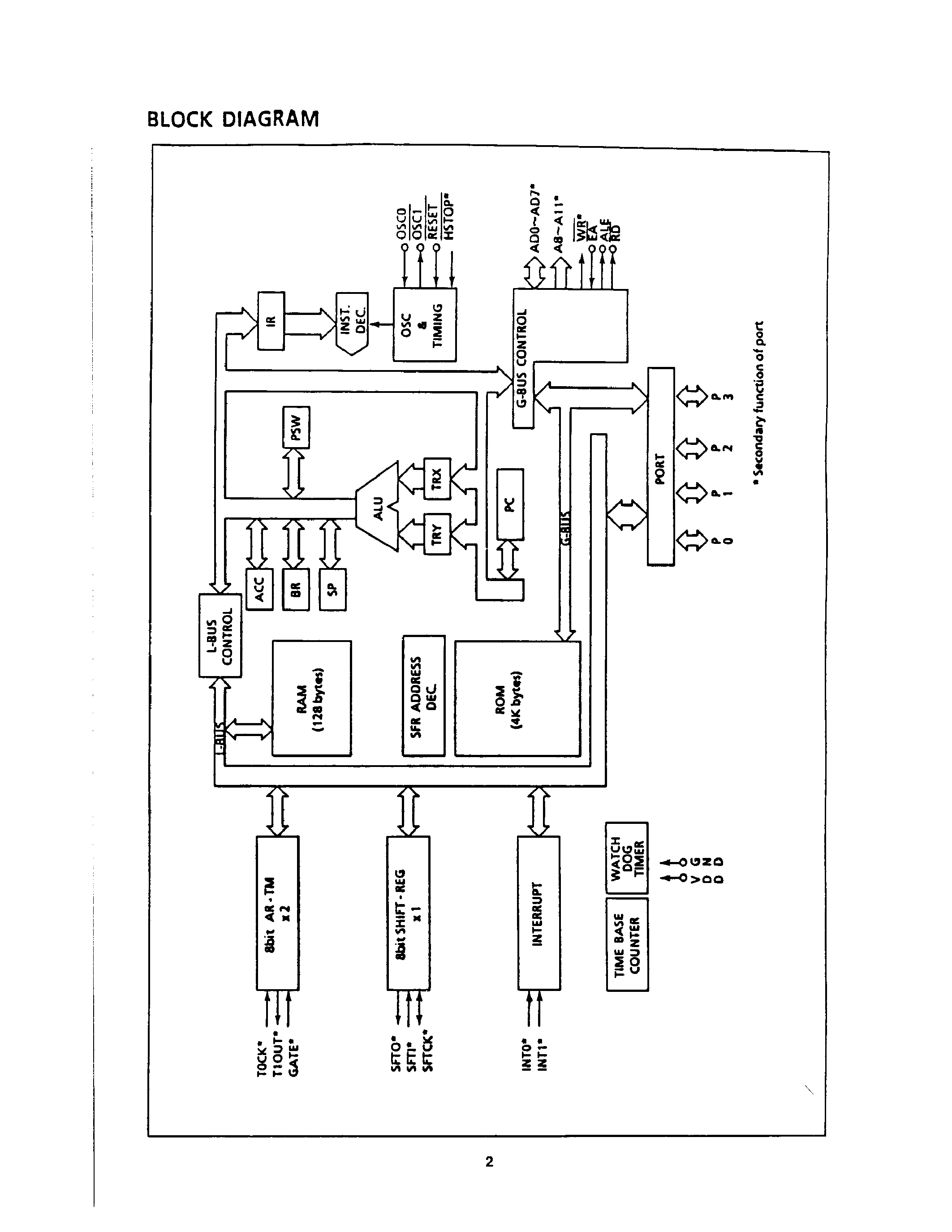 Datasheet M655 - Oki Original High Performance CMOS 8 Bit 1 Chip Microcontroller page 2