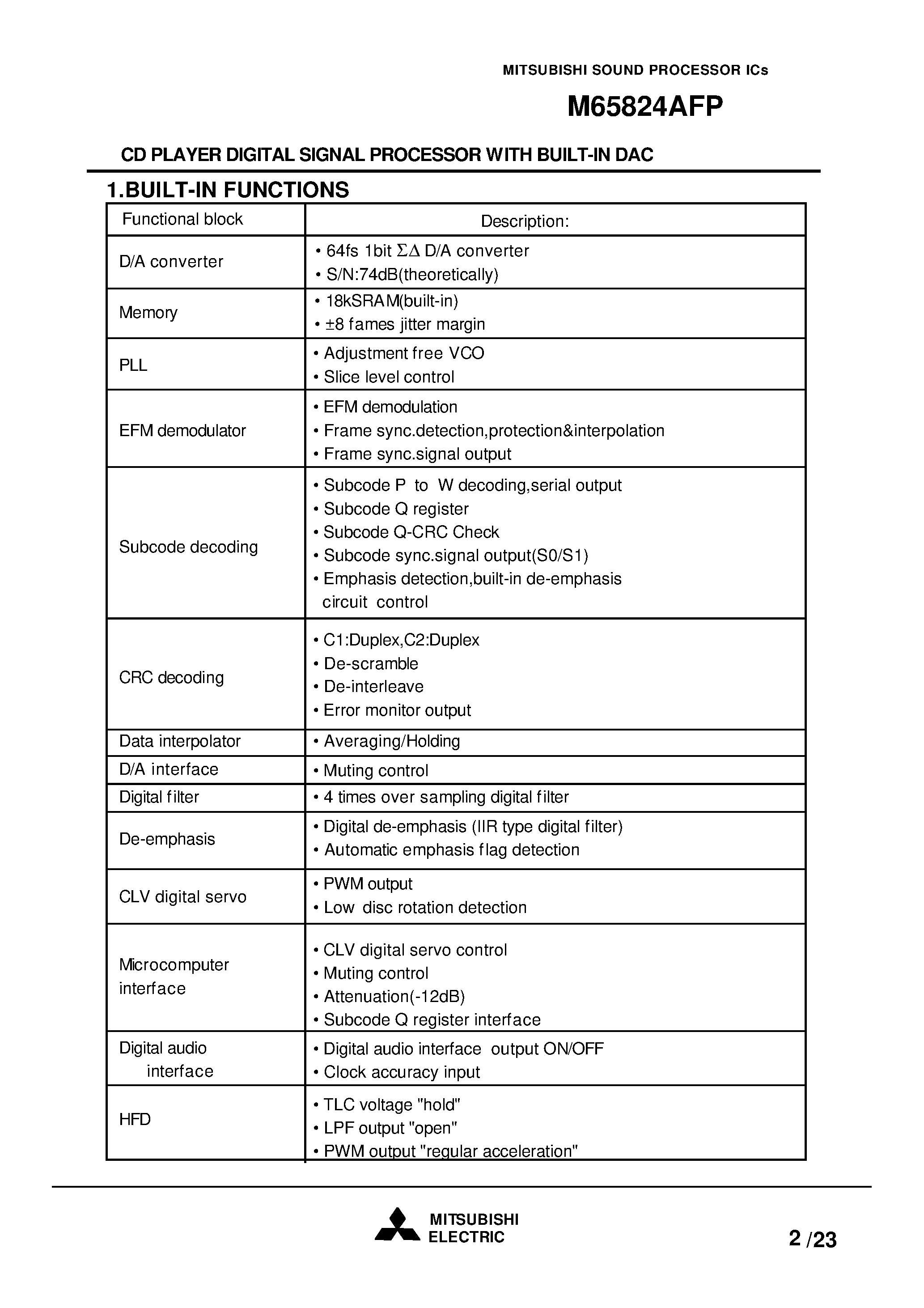 Datasheet M65824AFP - CD PLAYER DIGITAL SIGNAL PROCESSOR WITH BUILT-IN DAC page 2