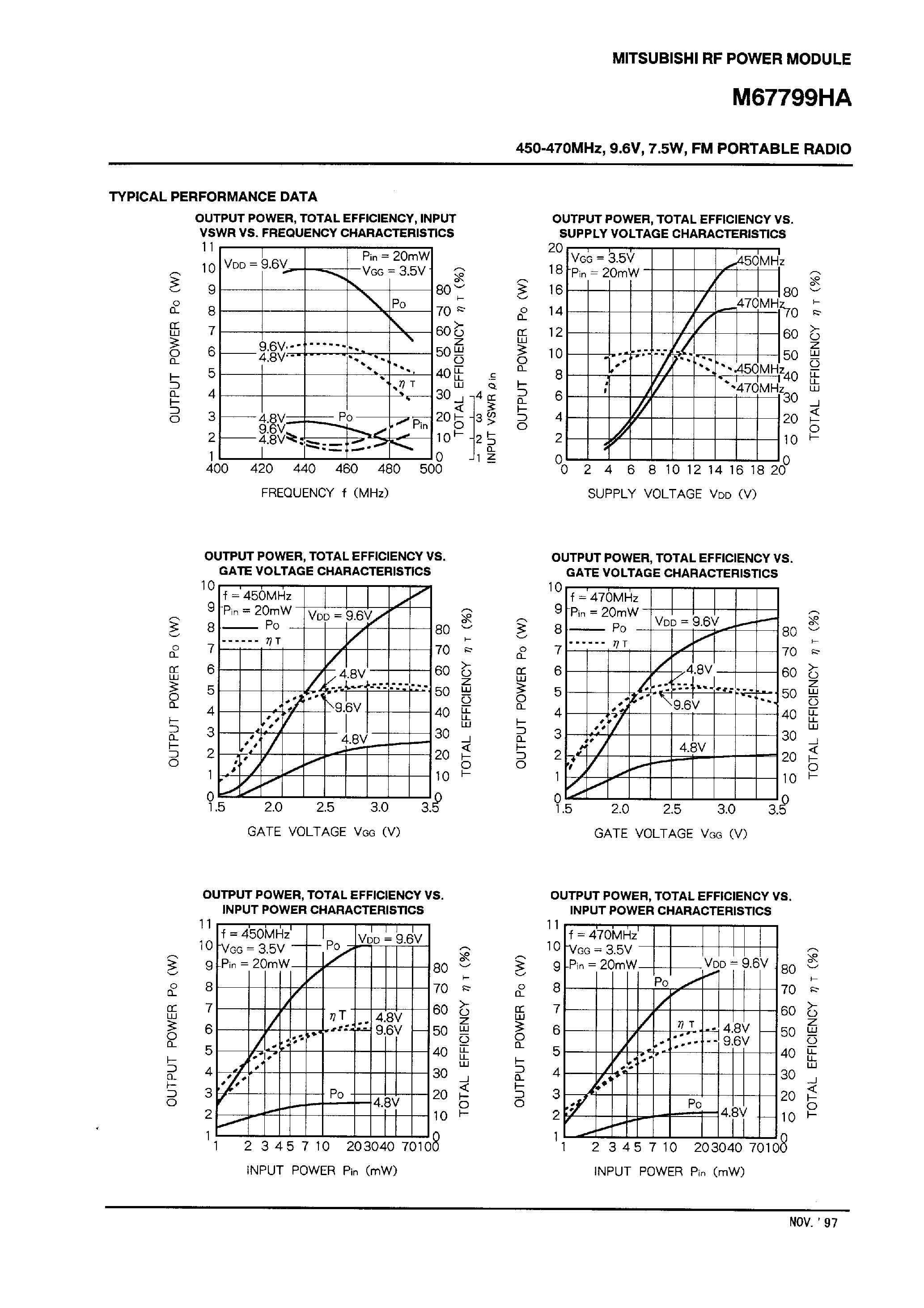 Datasheet M67799 - 450-470MHz / 9.6V / 7.5W / FM PORTABLE RADIO page 2