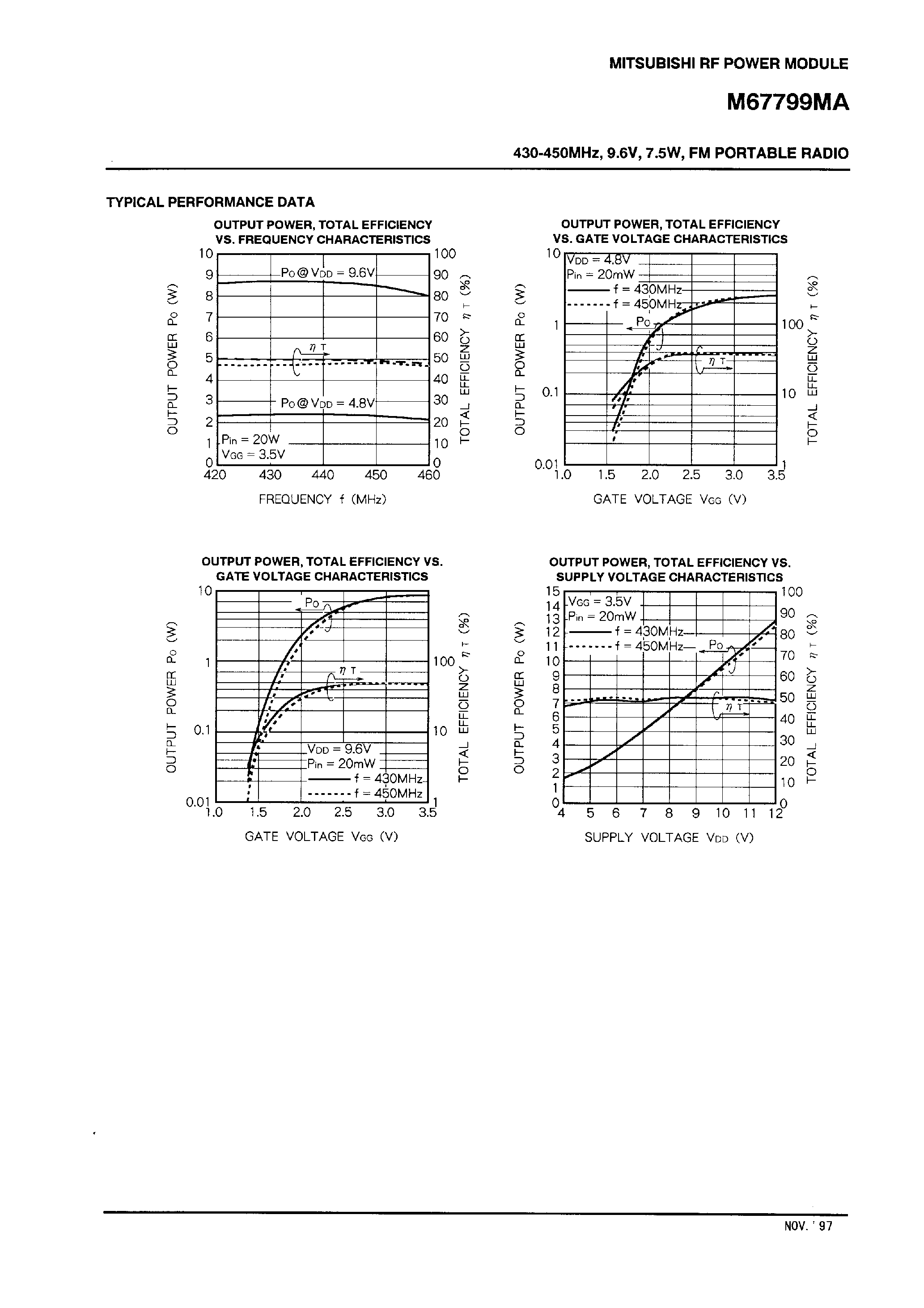 Datasheet M67799MA - 430-450MHz / 9.6V / 7.5W / FM PORTABLE RADIO page 2