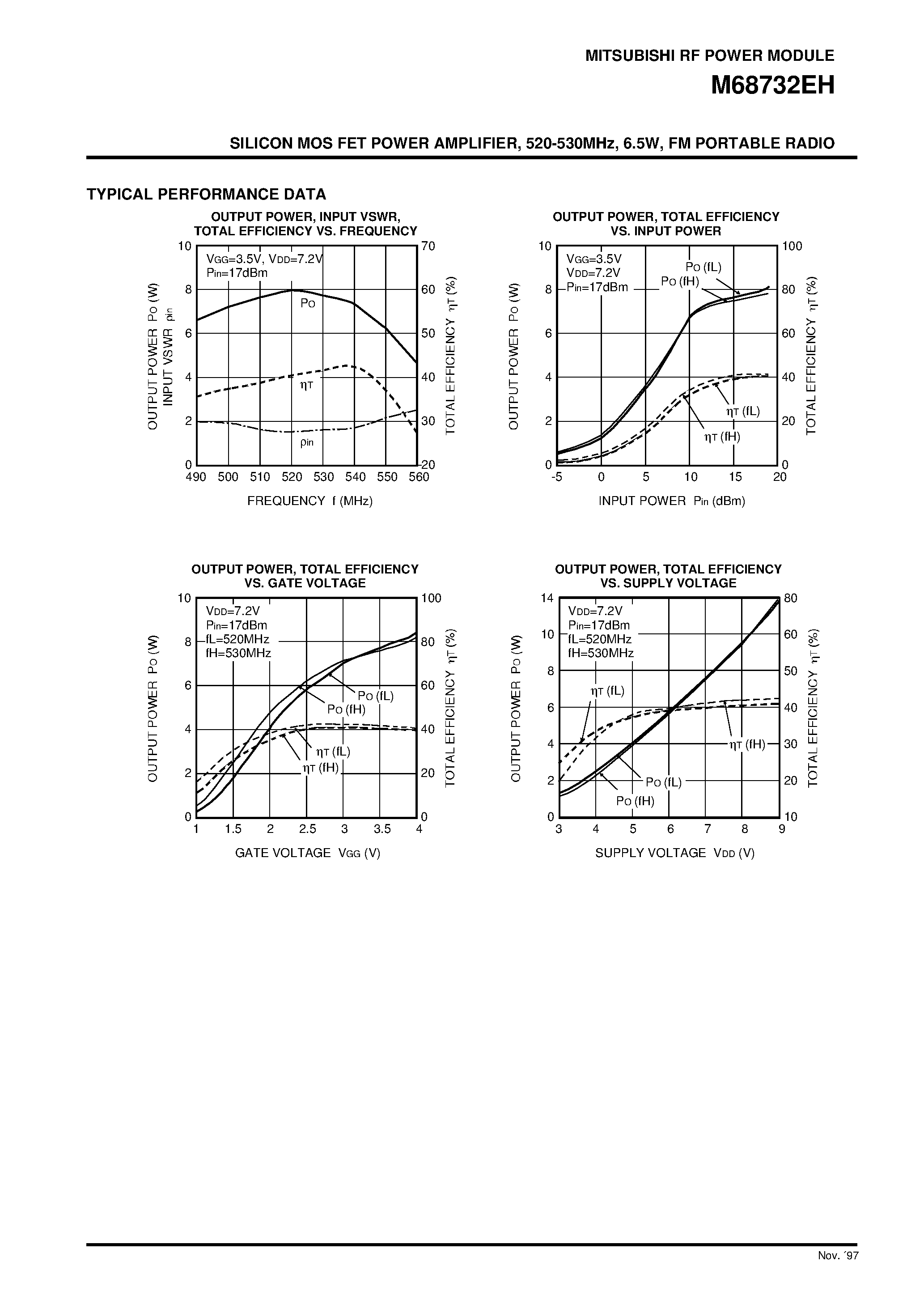 Datasheet M68732EH - SILICON MOS FET POWER AMPLIFIER / 520-530MHz / 6.5W / FM PORTABLE RADIO page 2