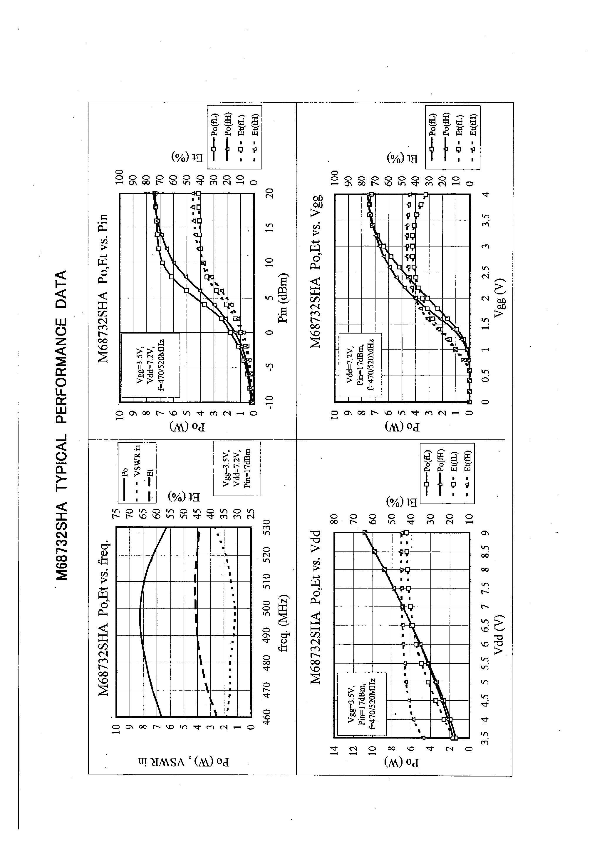 Datasheet M68732SHA - SILICON MOS FET POWER AMPLIFIER / 470-520MHz / 6.7W / FM PORTABLE page 2