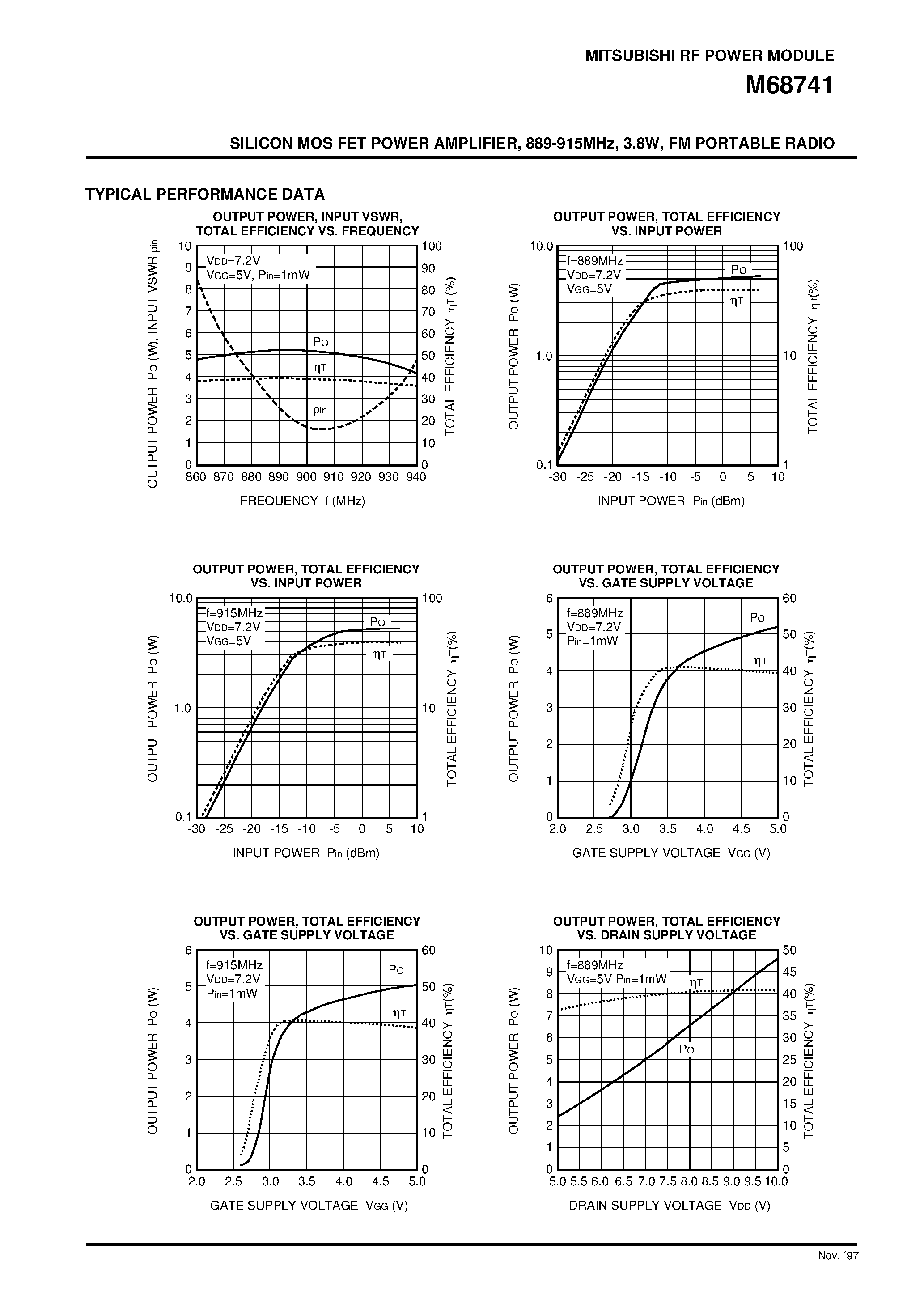 Datasheet M68741 - SILICON MOS FET POWER AMPLIFIER / 889-915MHz / 3.8W / FM PORTABLE RADIO page 2