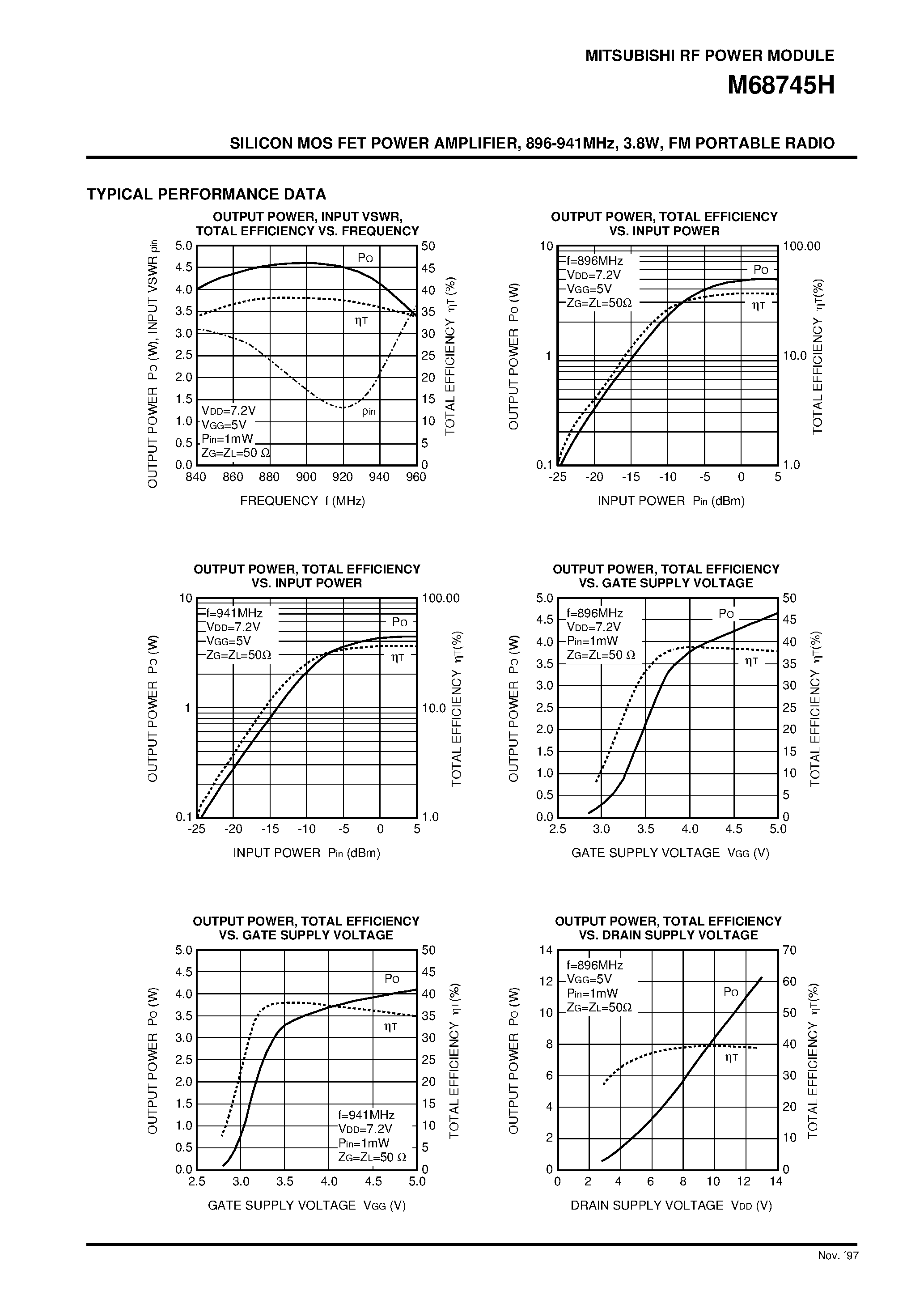 Datasheet M68745H - SILICON MOS FET POWER AMPLIFIER / 896-941MHz / 3.8W / FM PORTABLE RADIO page 2
