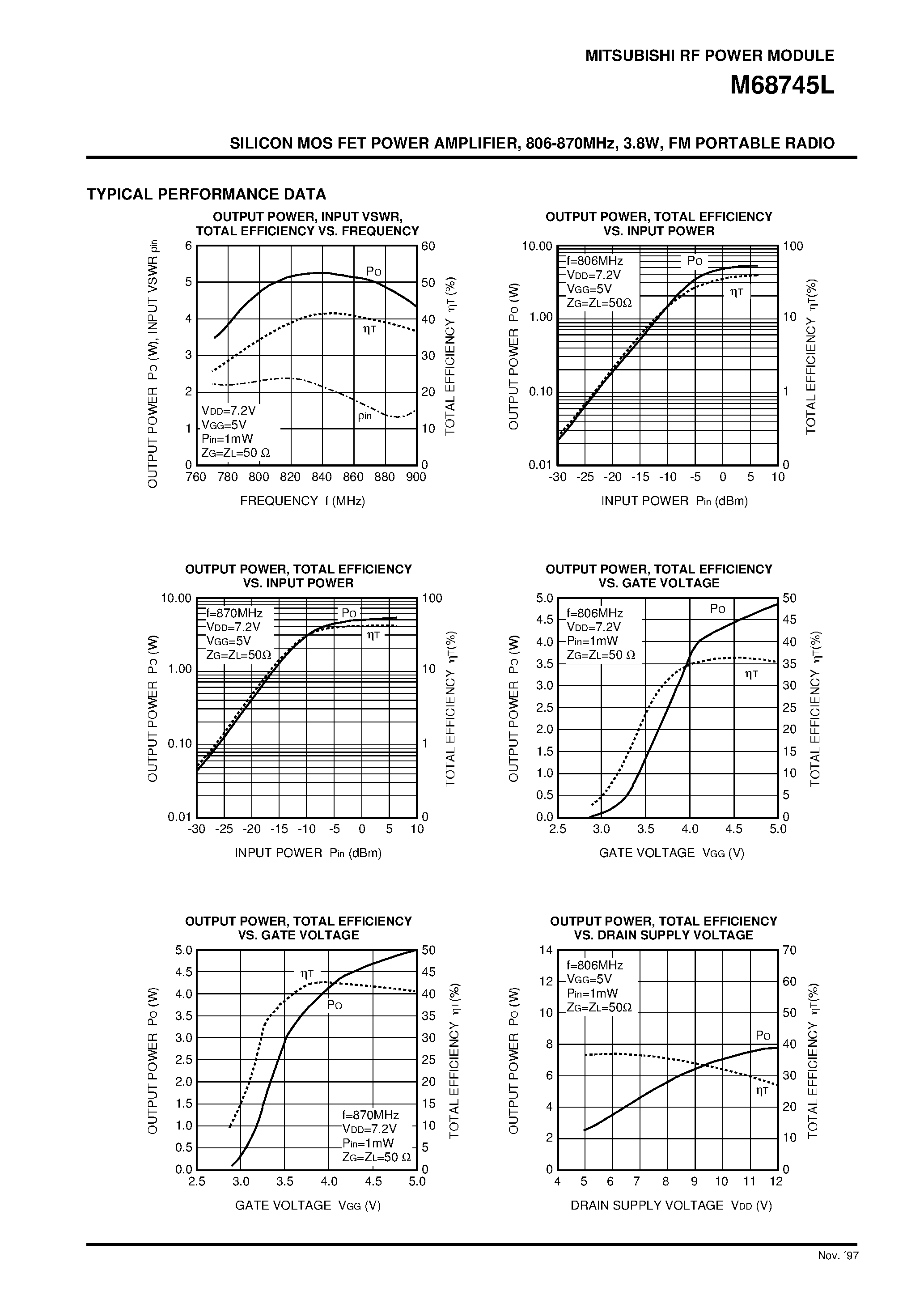 Datasheet M68745L - SILICON MOS FET POWER AMPLIFIER / 806-870MHz / 3.8W / FM PORTABLE RADIO page 2