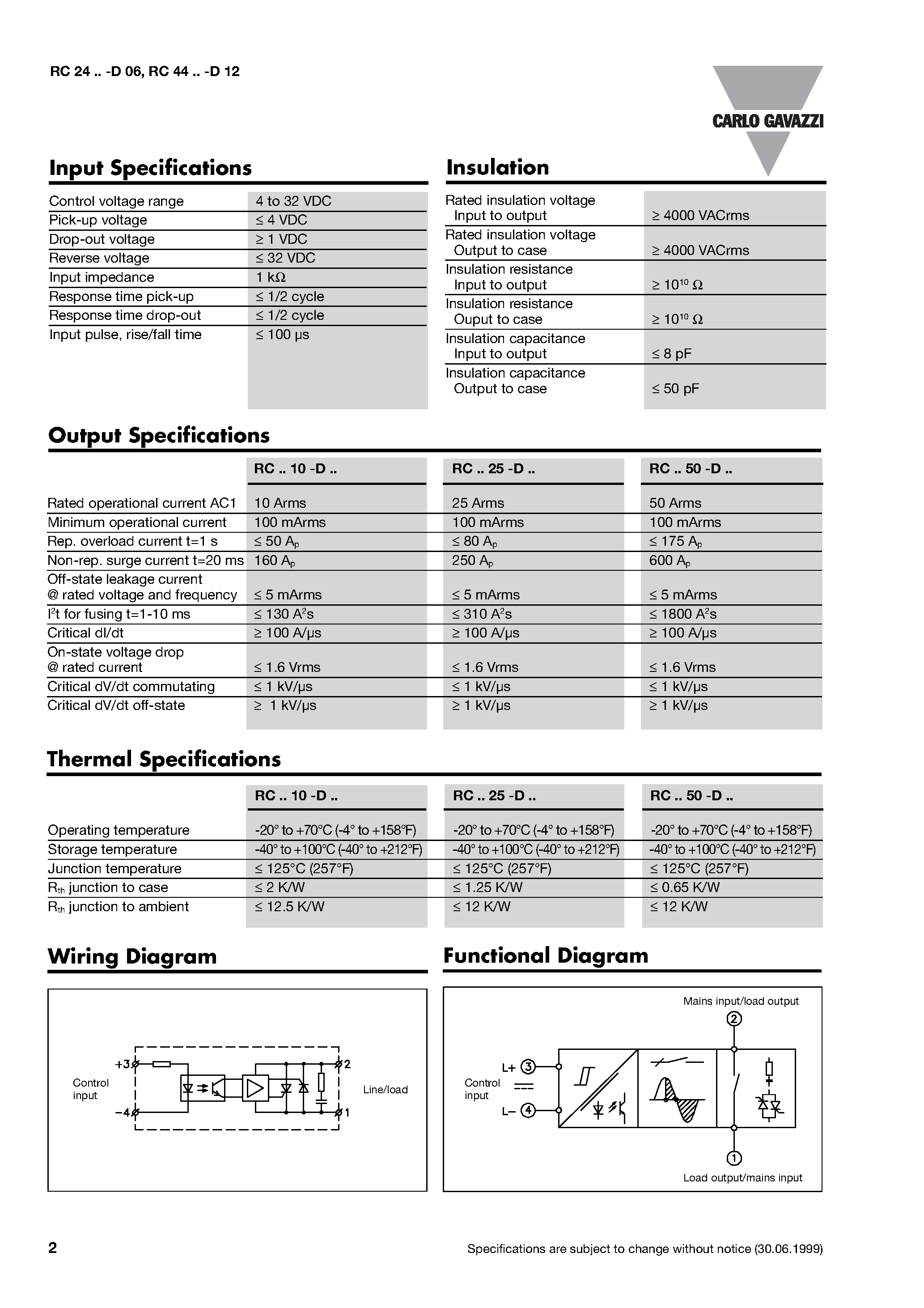 Даташит RC24xx - Solid State Relays Industrial страница 2