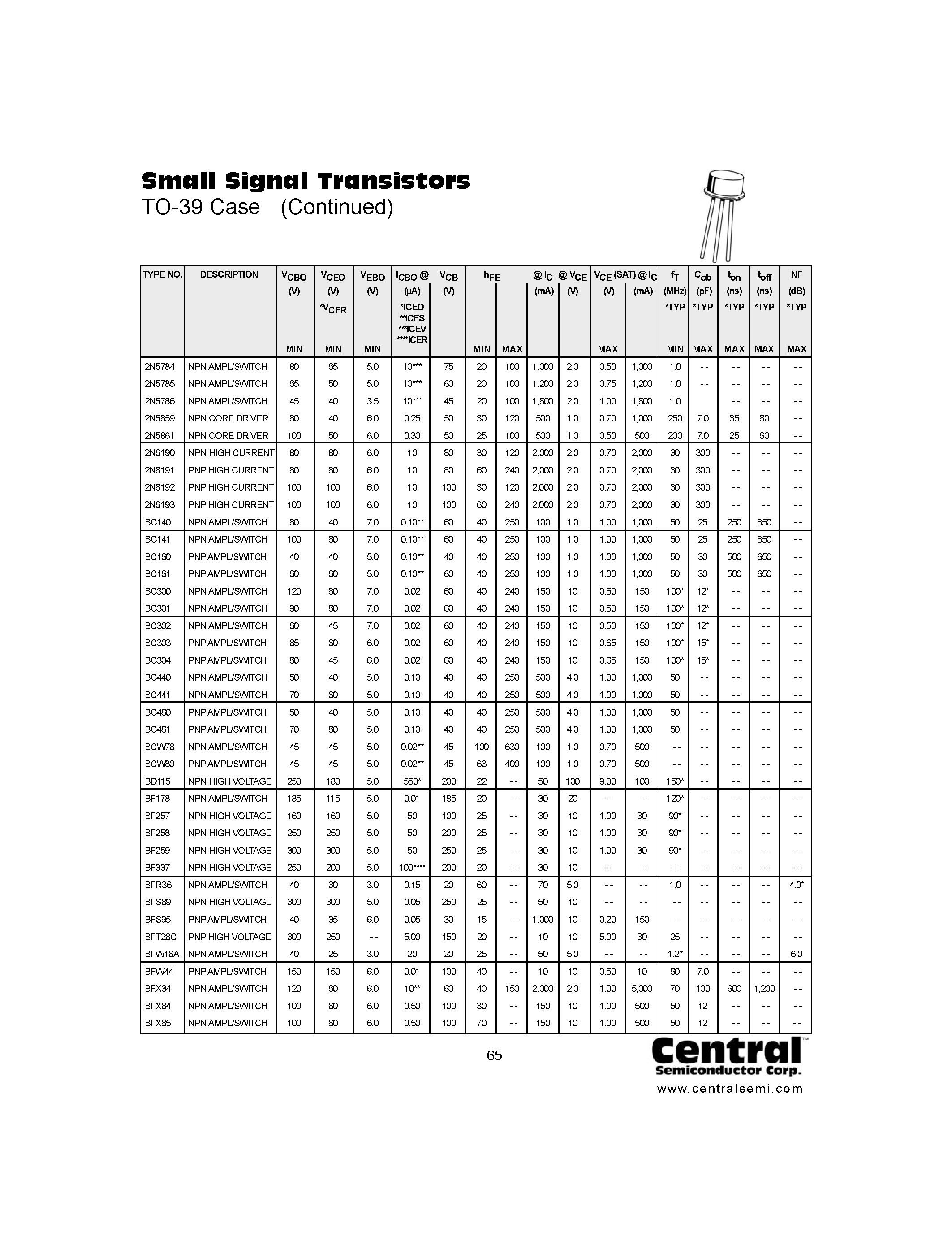 Datasheet BF178 - Small Signal Transistors page 1