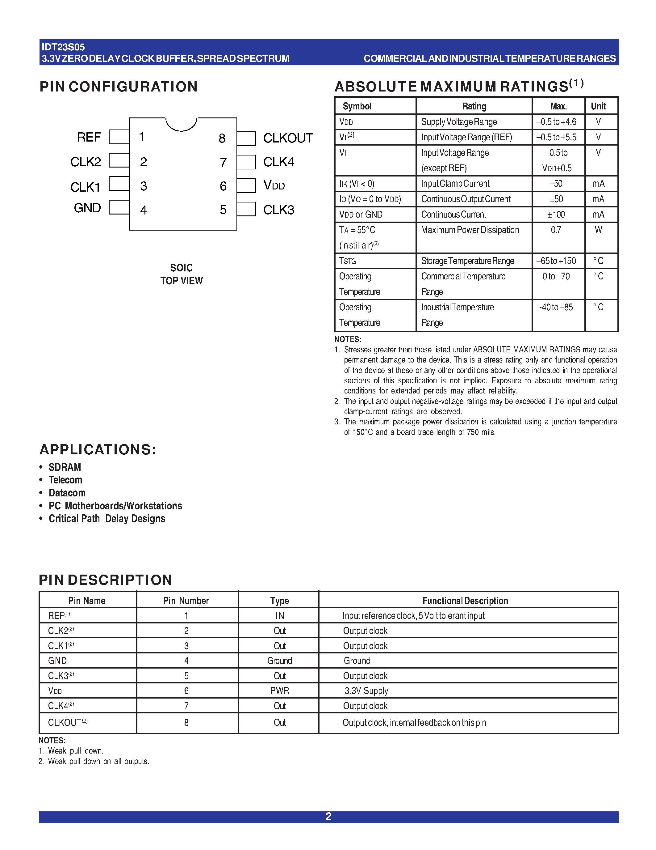 Datasheet IDT23S05-1HDCG - 3.3V ZERO DELAY CLOCK BUFFER / SPREAD SPECTRUM COMPATIBLE page 2