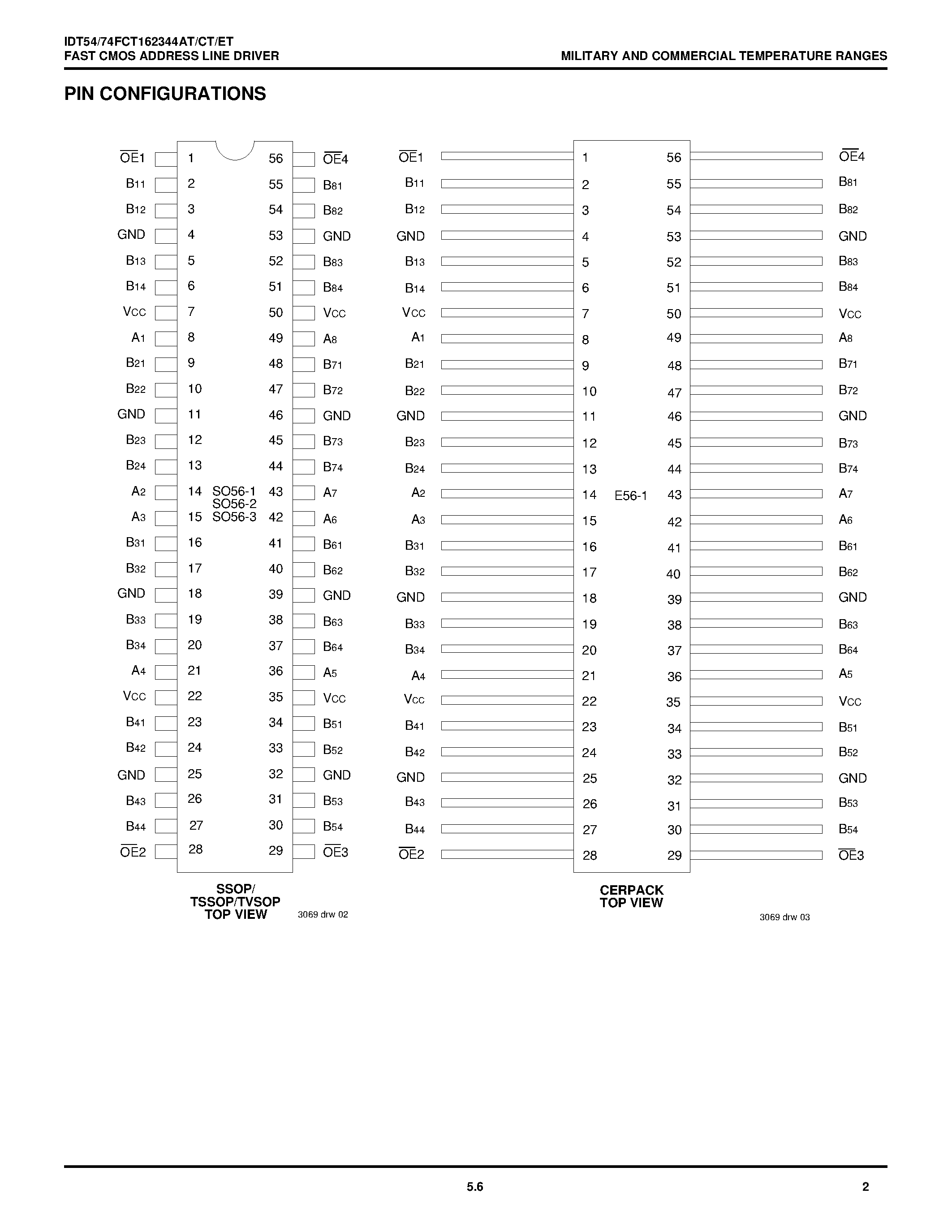 Datasheet IDT54FCT162344CT page 2 Datasheet IDT54FCT162344CT - FAST CMOS ADDRESS/ CLOCK DRIVER page 2