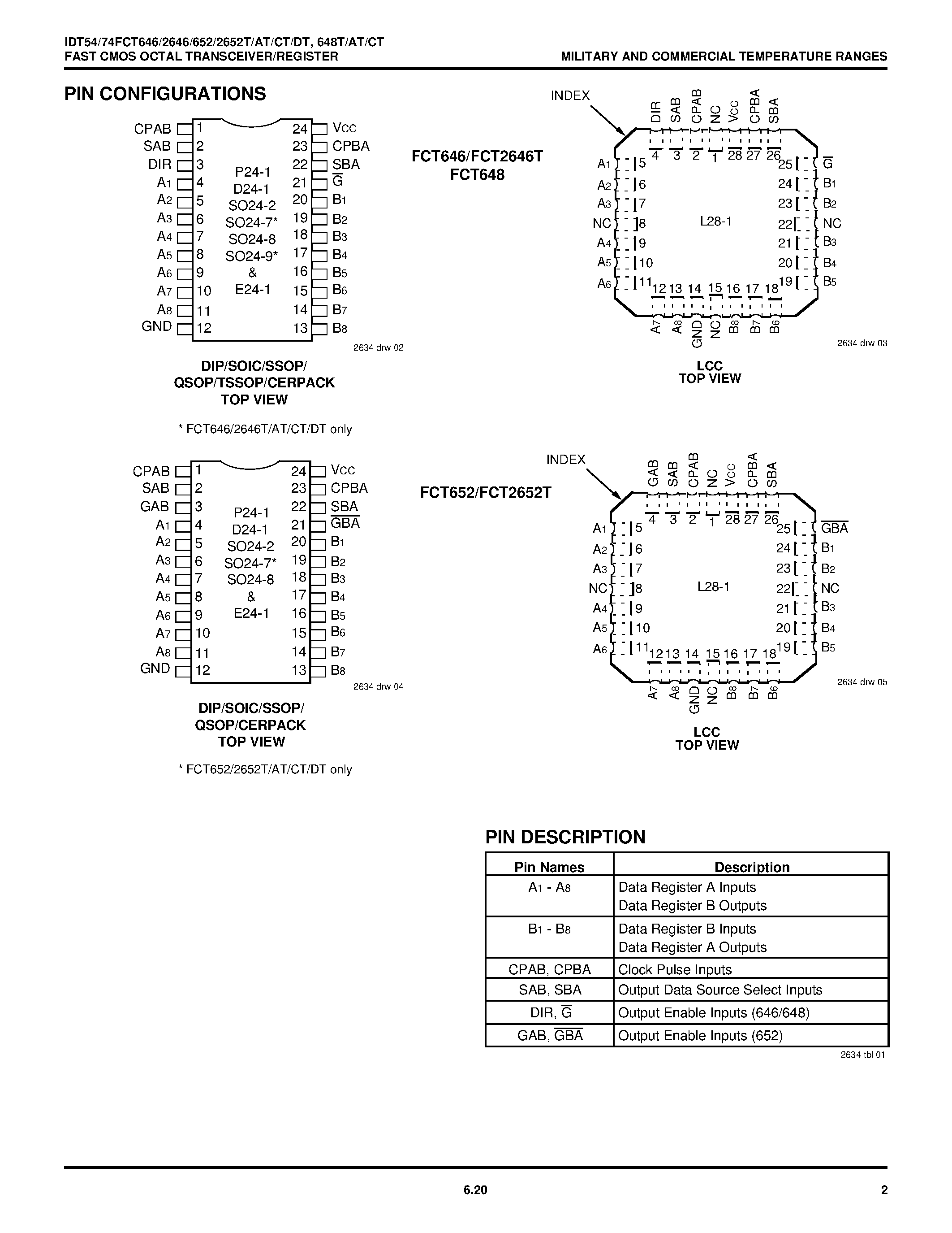 Даташит на микросхему IDT54FCT652ATP страница 2 Даташит IDT54FCT652ATP - FAST CMOS OCTAL TRANSCEIVER/ REGISTERS (3-STATE) страница 2