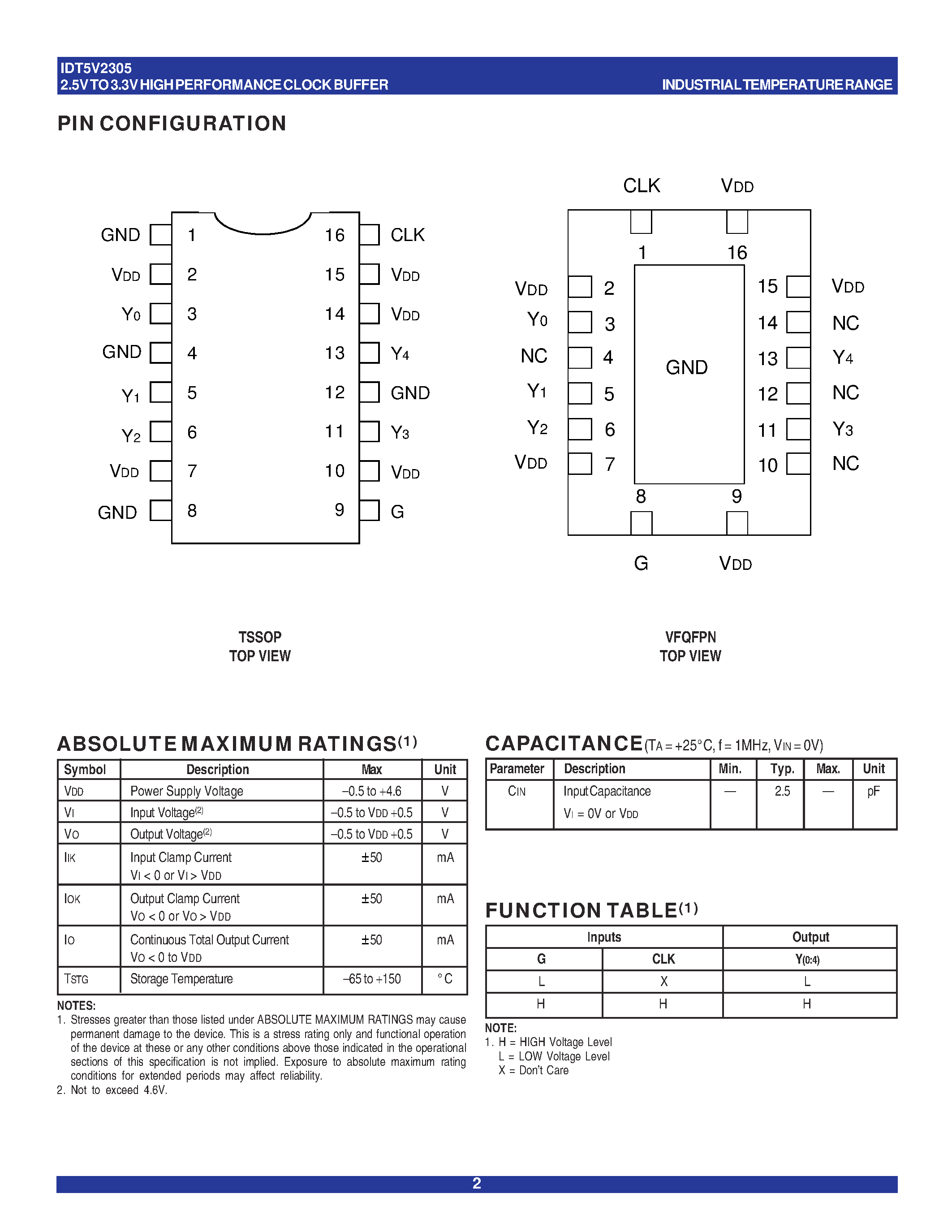 Datasheet IDT5V2305PGI - 2.5V TO 3.3V HIGH PERFORMANCE CLOCK BUFFER page 2