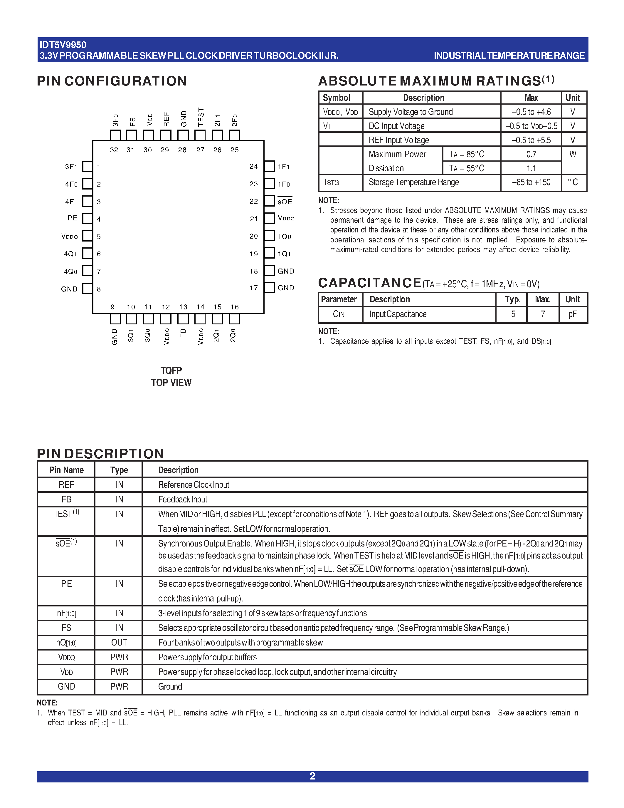 Datasheet IDT5V9950PFI page 2 Datasheet IDT5V9950PFI - 3.3V PROGRAMMABLE SKEW PLL CLOCK DRIVER TURBOCLOCK page 2