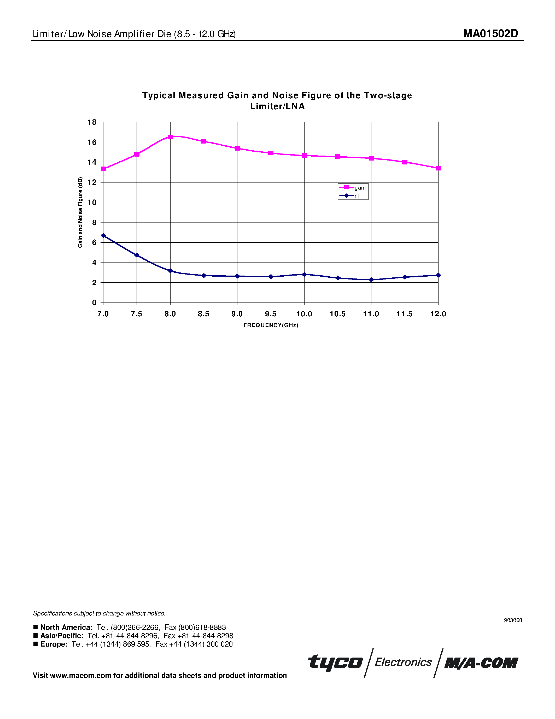 Datasheet MA01502D page 2 Datasheet MA01502D - Limiter/Low Noise Amplifier Die Preliminary Release 8.5 - 12.0 GHz page 2