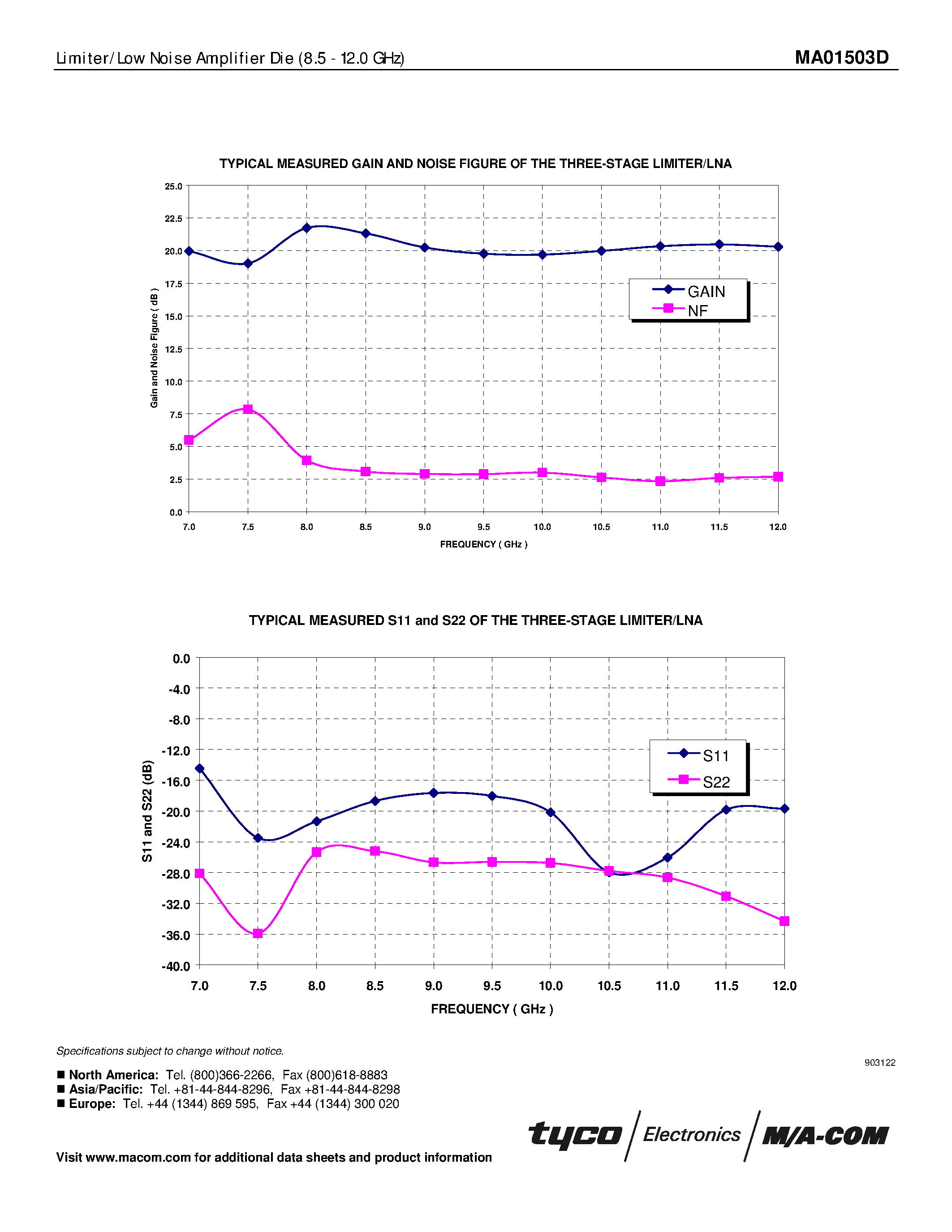 Datasheet MA01503D page 2 Datasheet MA01503D - Limiter/Low Noise Amplifier Die Preliminary Release 8.5 - 12.0 GHz page 2