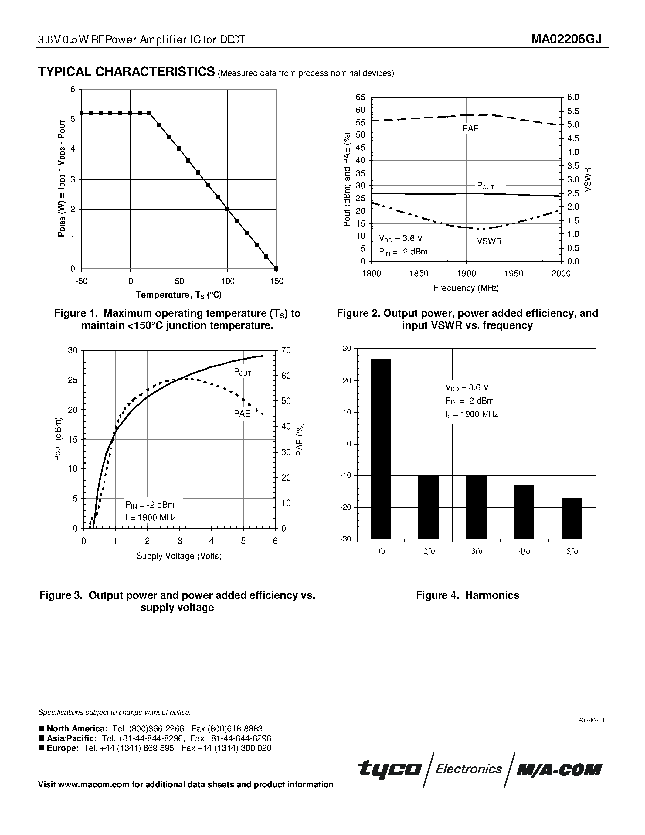 Datasheet MA02206GJ page 2 Datasheet MA02206GJ - 3.6V 0.5W RF Power Amplifier IC for DECT page 2