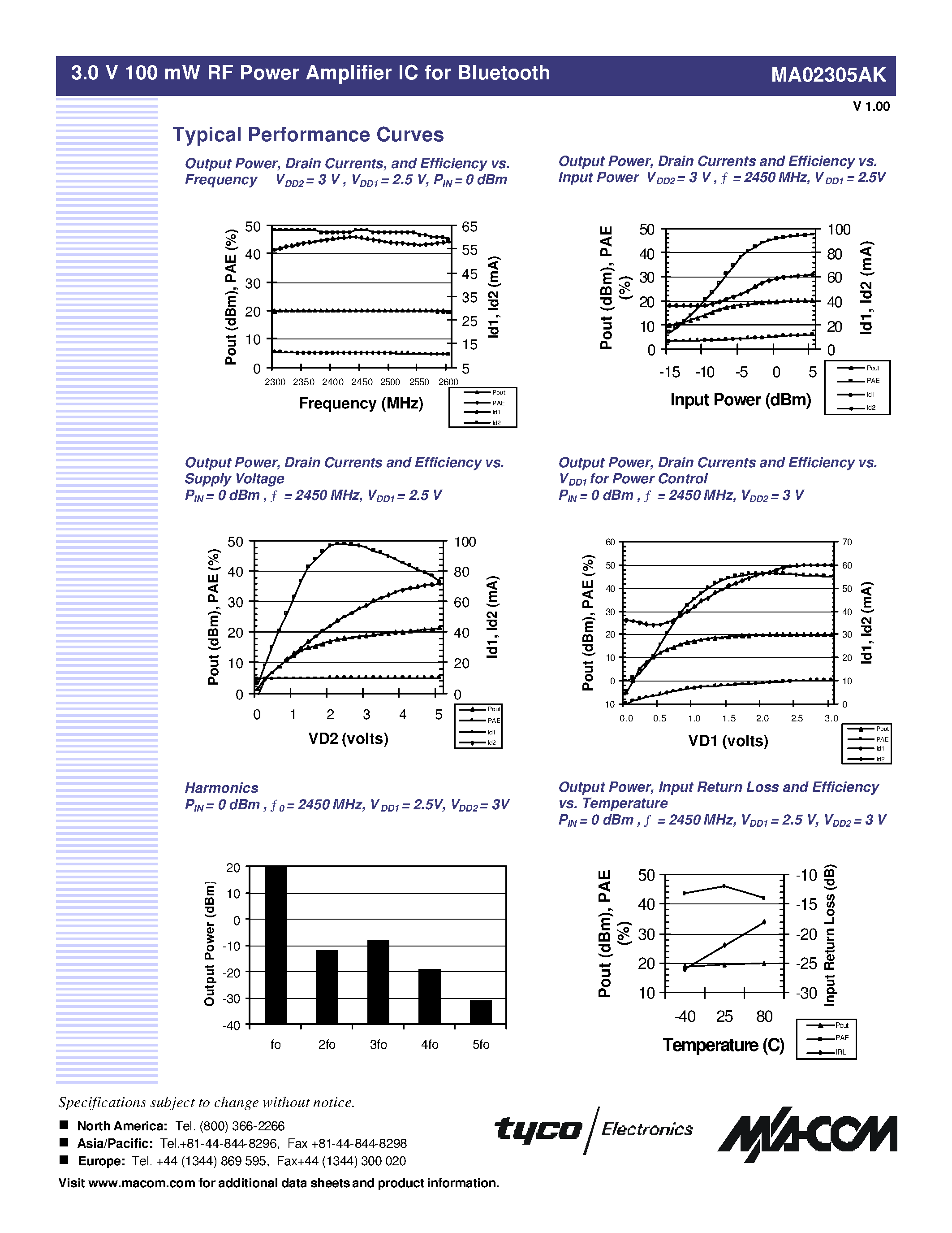 Даташит на микросхему MA02305AK-SMB страница 2 Даташит MA02305AK-SMB - 3.0 V 100 mW RF Power Amplifier IC for Bluetooth страница 2