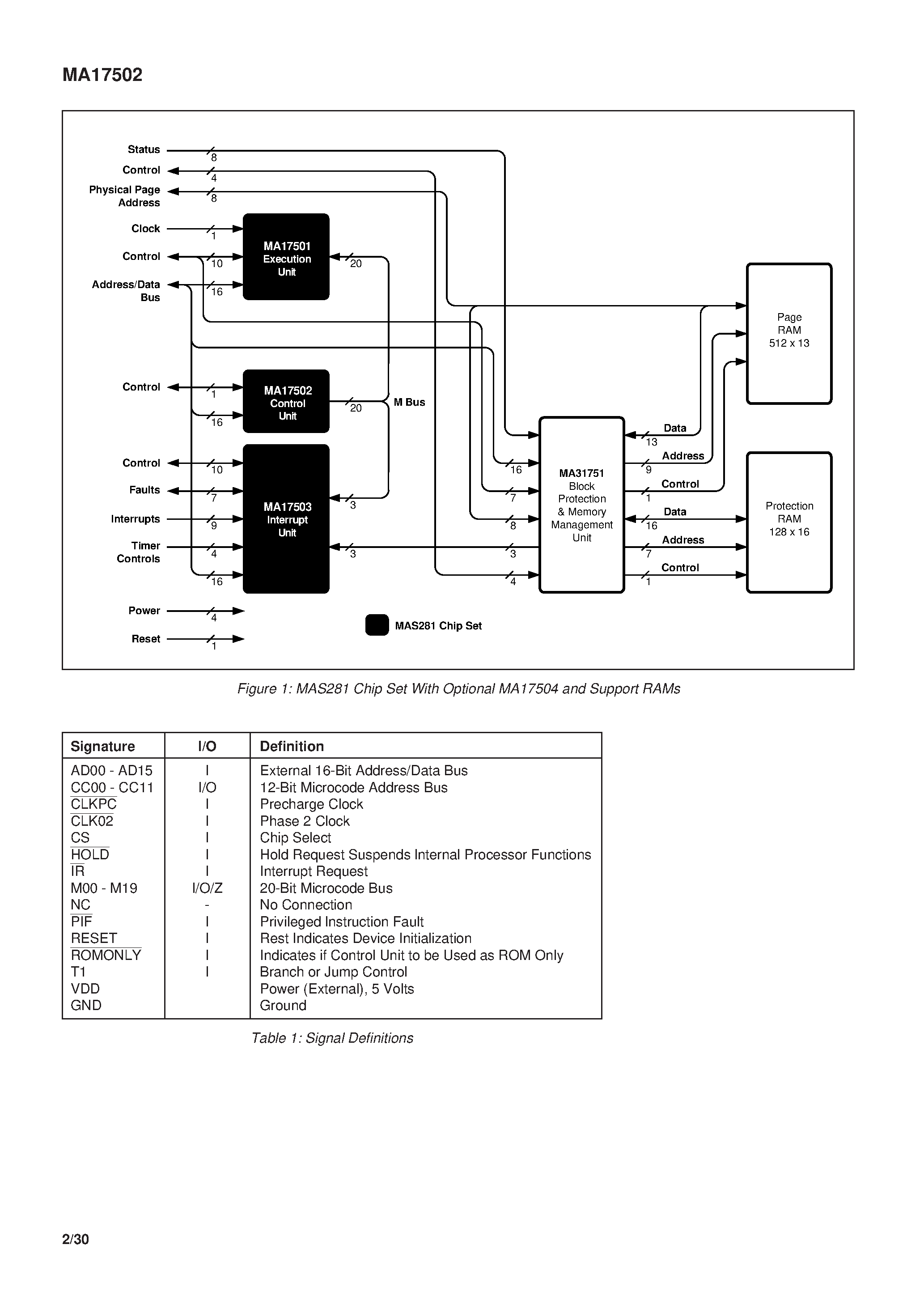 Datasheet MA17502 - Radiation Hard MIL-STD-1750A Control Unit page 2