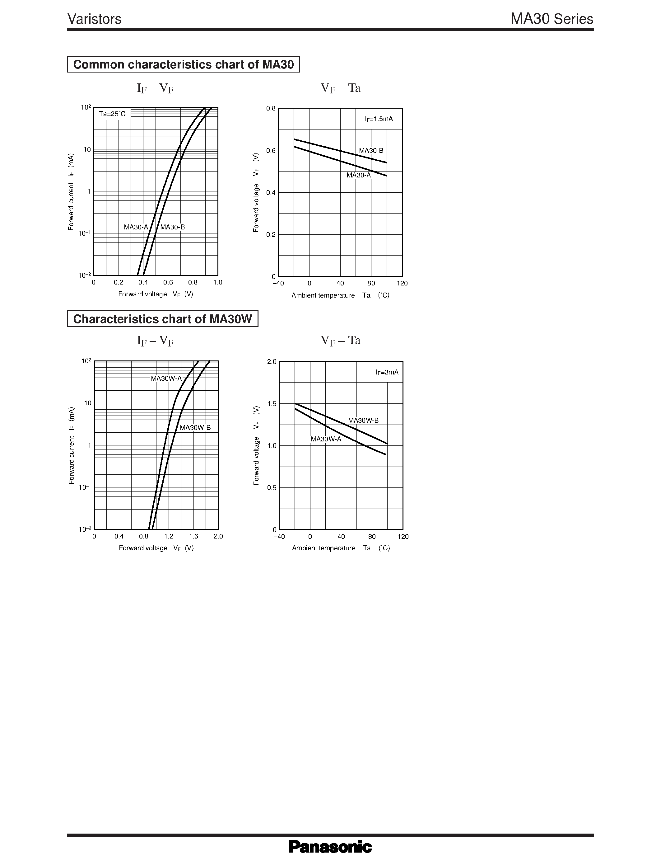 Datasheet MA30-A page 2 Datasheet MA30-A - Silicon epitaxial planer type variable resistor page 2