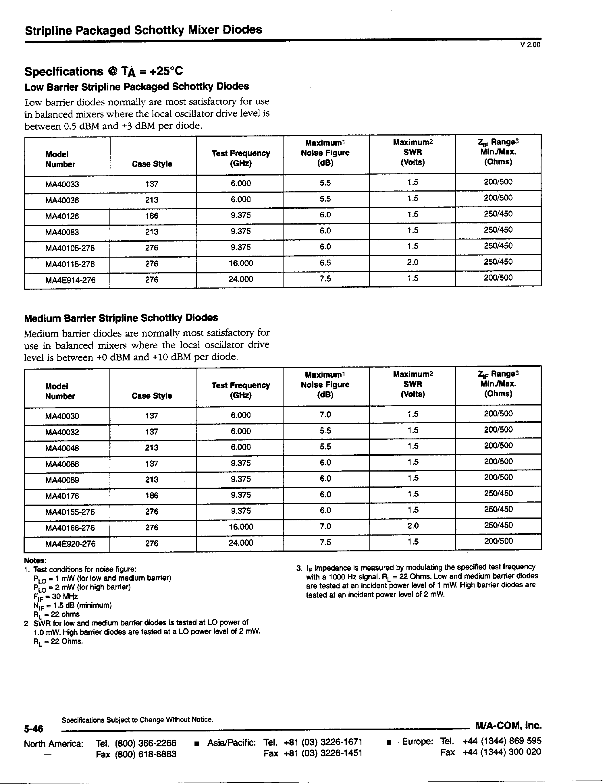 Datasheet MA4E2054 - Surface Mount Low Barrier X-Band Schottky Diode page 2