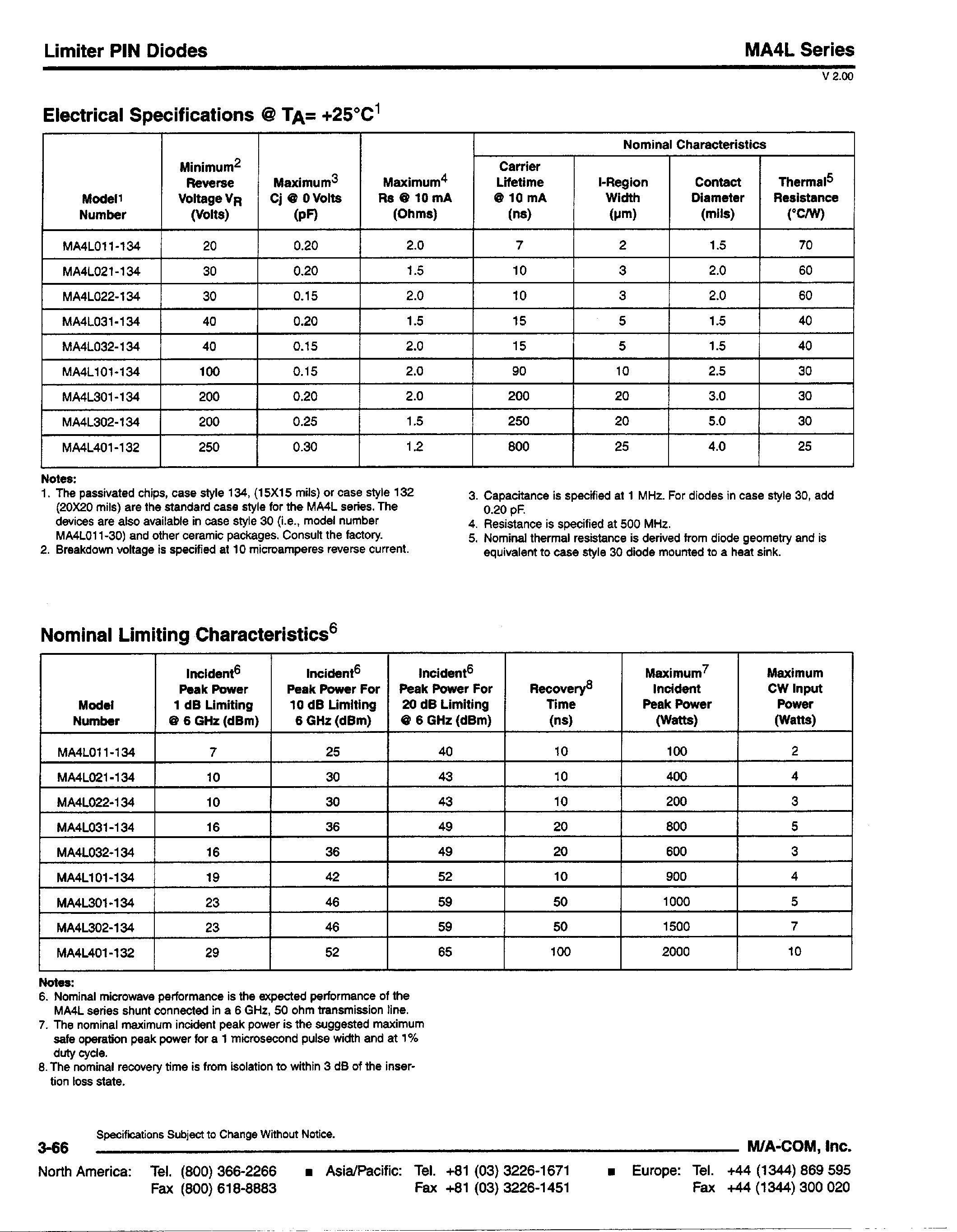 Datasheet MA4L401-132 page 2 Datasheet MA4L401-132 - Limiter PIN Diodes page 2