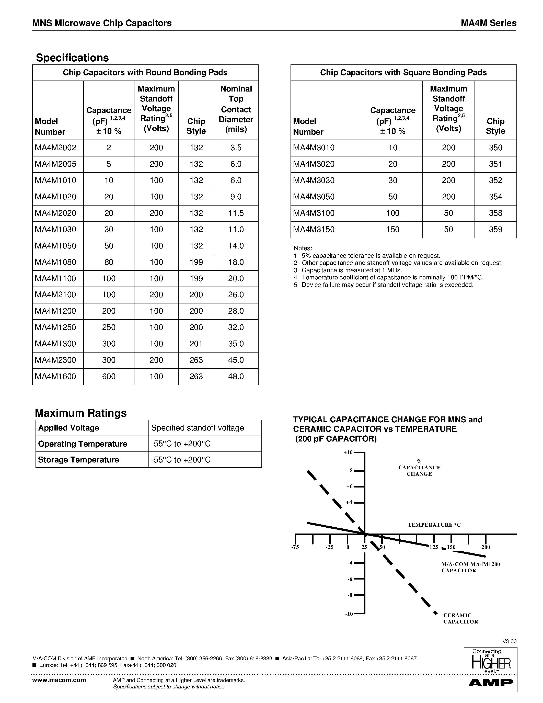 Datasheet MA4M - MNS Microwave Chip Capacitors page 2