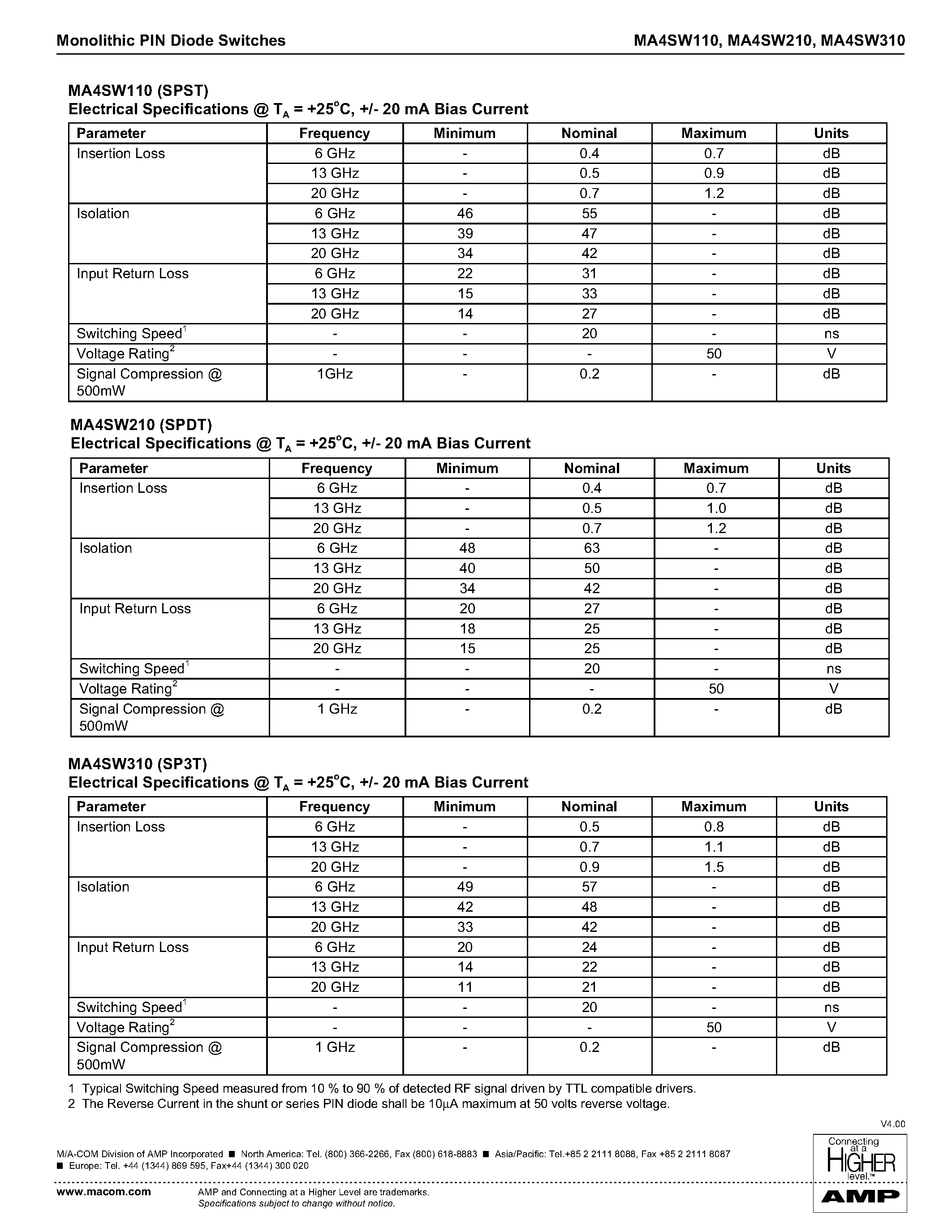 Datasheet MA4SW210 - Monolithic PIN Diode Switches page 2