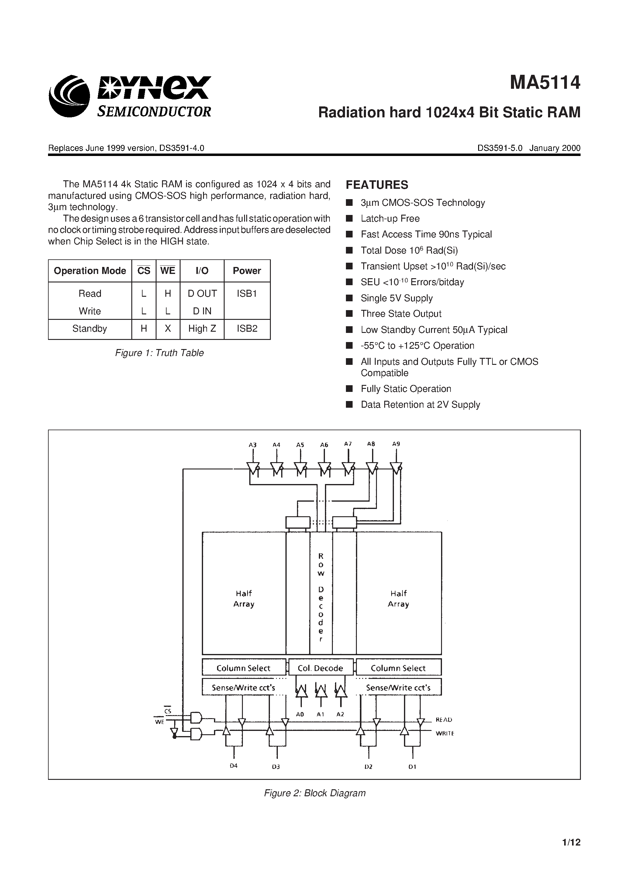 Даташит на микросхему MA5114 страница 1 Даташит MA5114 - Radiation hard 1024x4 Bit Static RAM страница 1