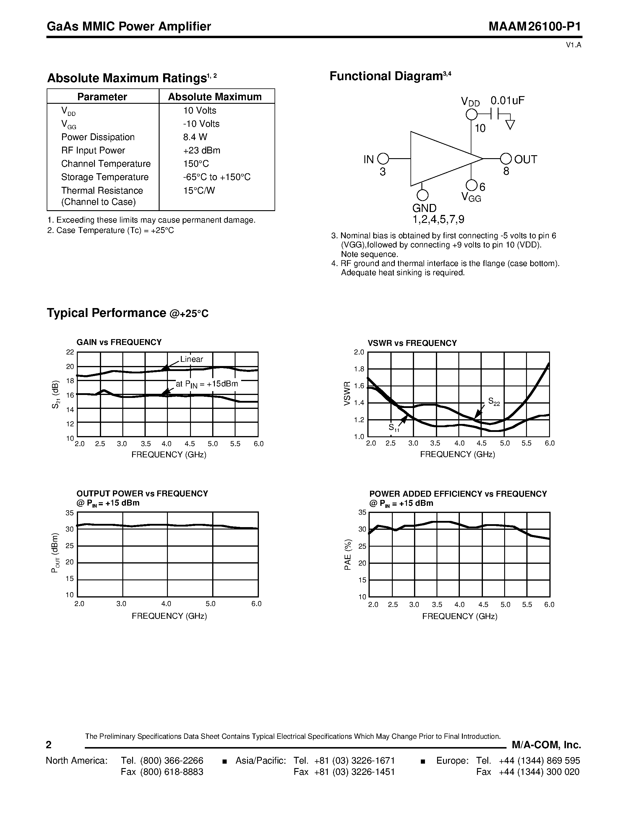Datasheet MAAM26100-P1 - GaAs MMIC Power Amplifier 2 - 6 GHz page 2