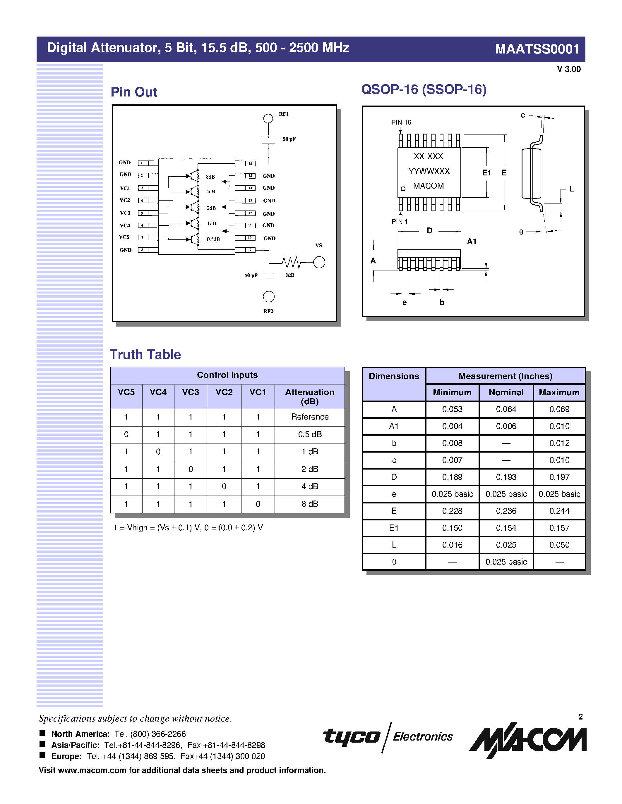 Даташит на микросхему MAATSS0001 страница 2 Даташит MAATSS0001 - Digital Attenuator / 5 Bit / 15.5 dB / 500 - 2500 MHz страница 2
