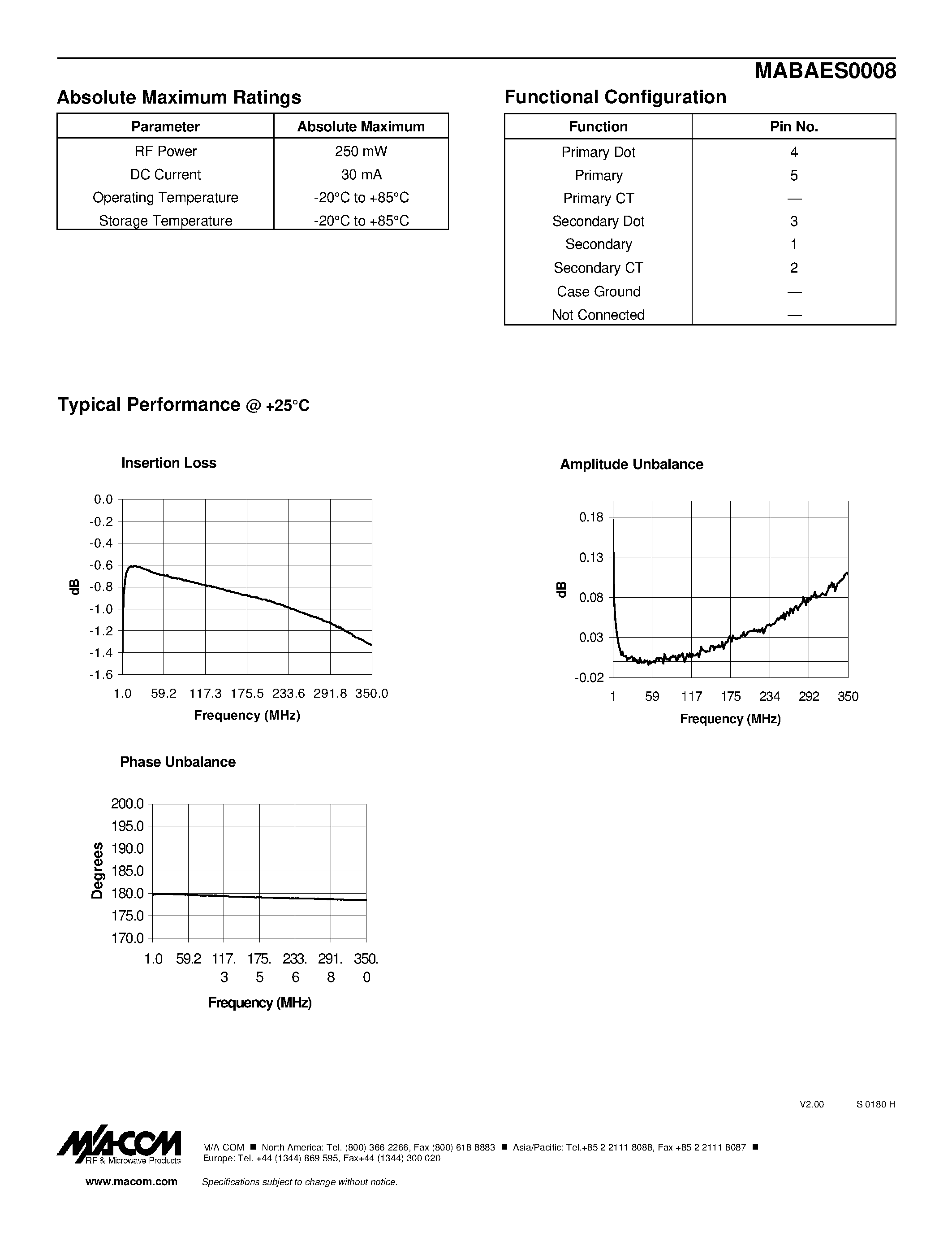 Datasheet MABAES0008 - E-Series RF 1:4 Flux Coupled Stepup Transformer page 2