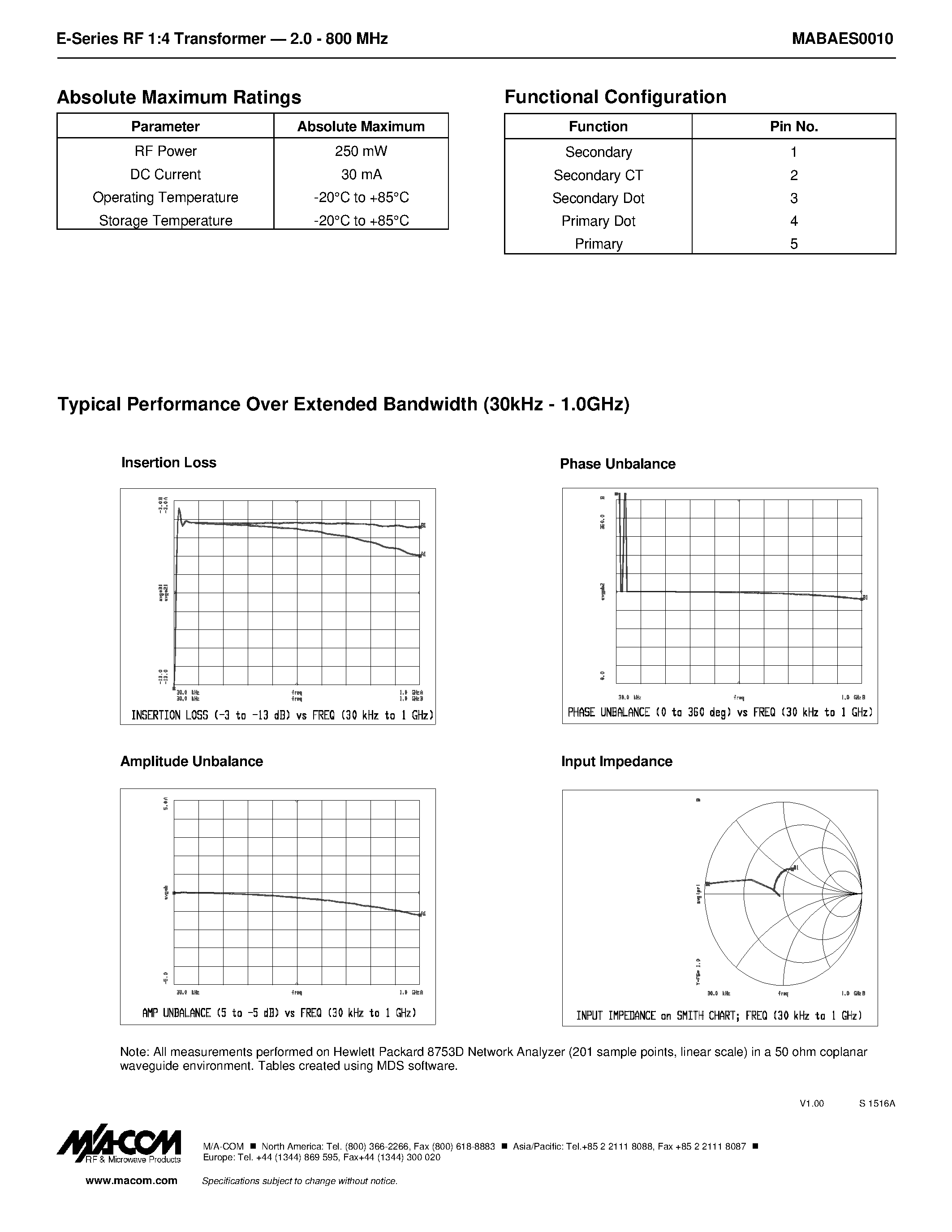 Datasheet MABAES0010 - E-Series RF 1:4 Flux Coupled Step-up Transformer page 2