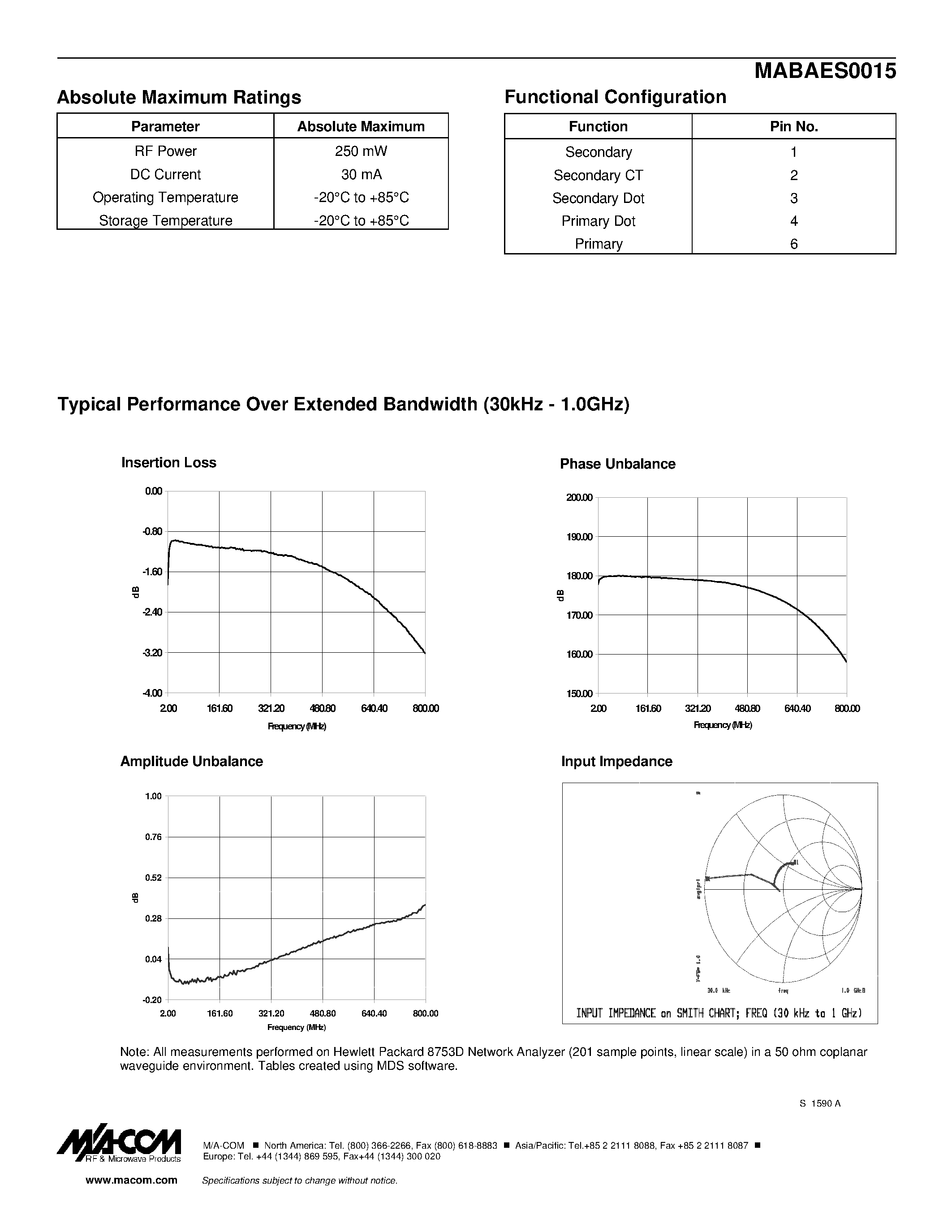 Datasheet MABAES0015 - RF 1:4 Flux Coupled Stepup Transformer 2.0 - 800 MHz page 2