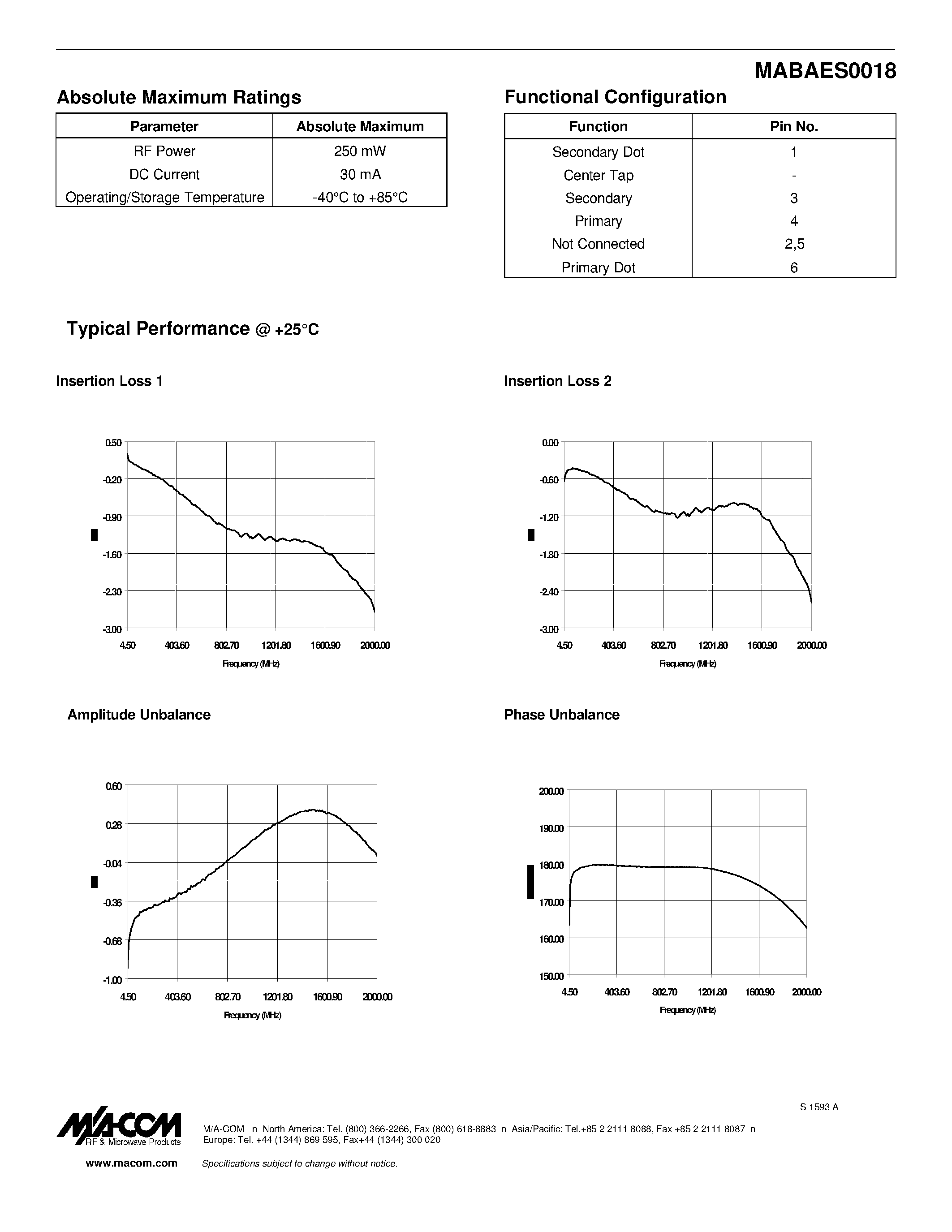 Datasheet MABAES0018 - E-Series RF 1:1 Transformer 4.5 - 2000 MHz page 2