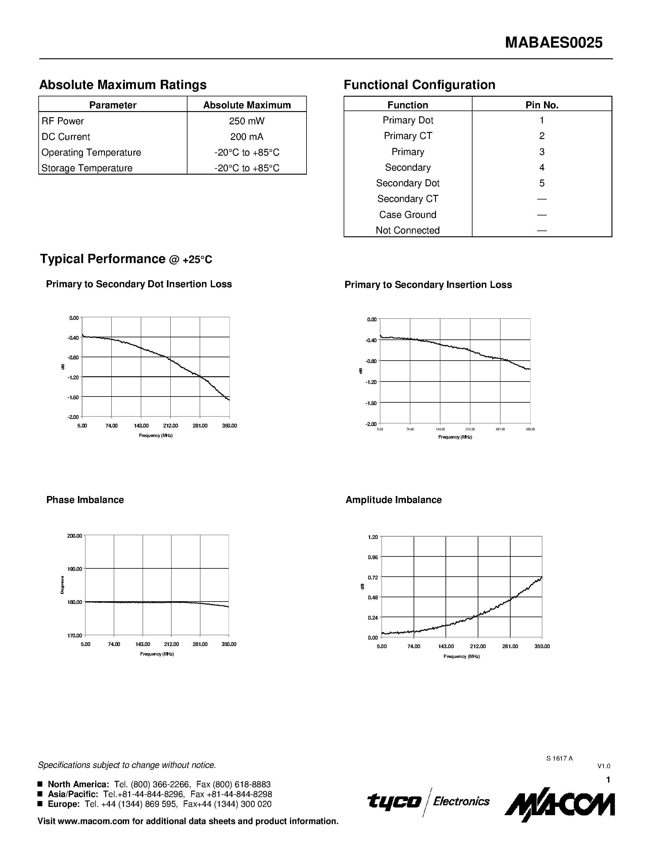 Datasheet MABAES0025 - E-Series RF 1.5:1 Transformer 5 - 350 MHz page 2