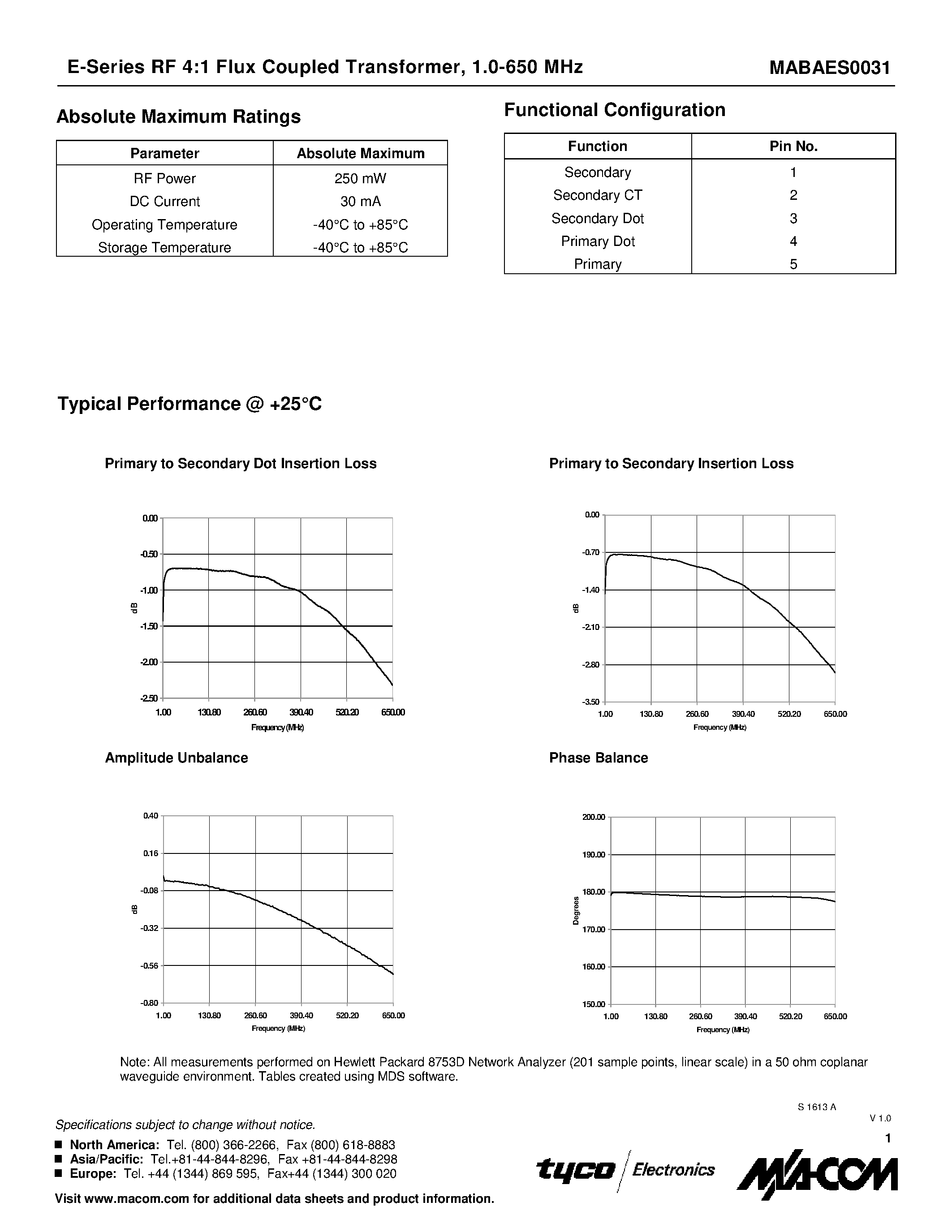 Datasheet MABAES0031 - E-Series RF 4:1 Flux Coupled Transformer 1.0 - 650 MHz page 2