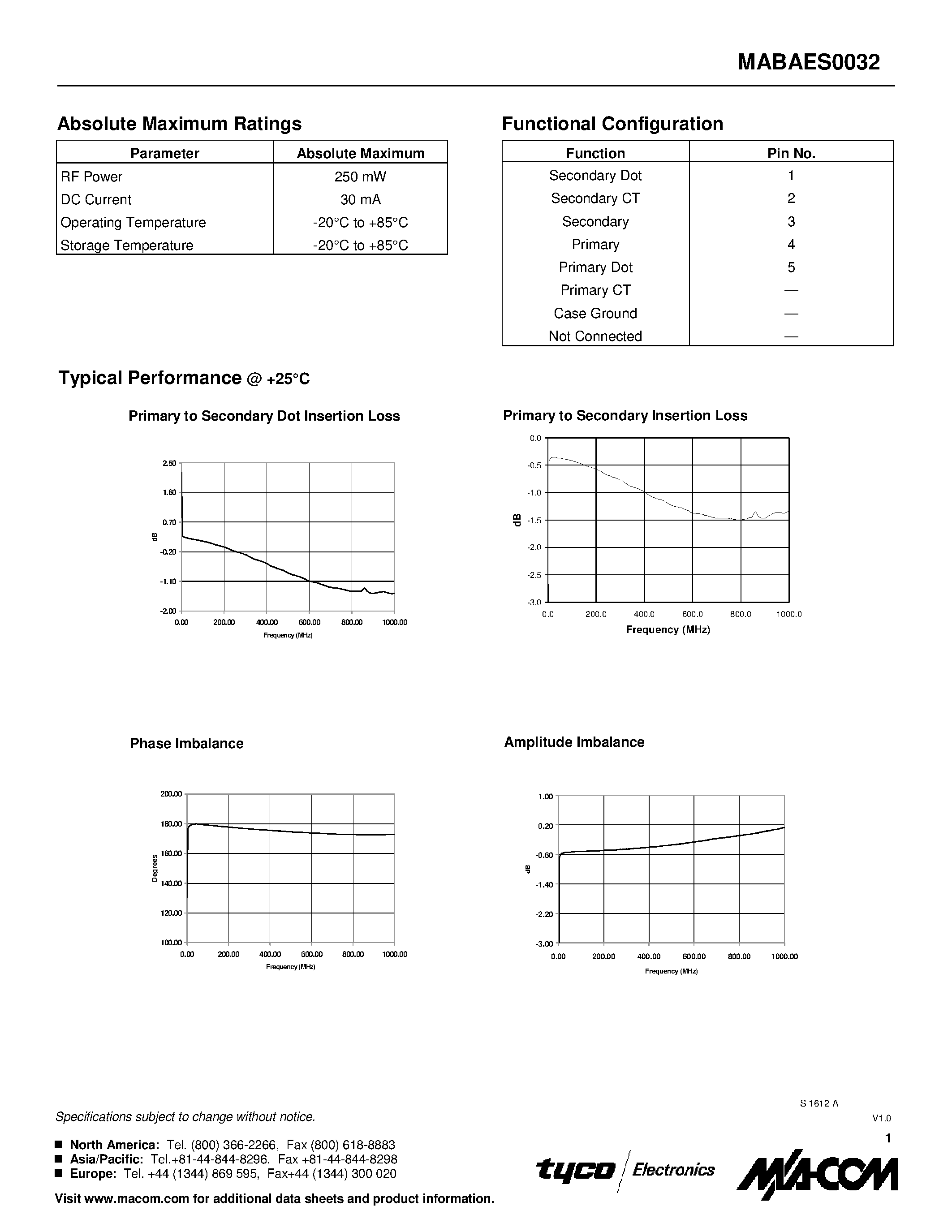 Datasheet MABAES0032 - E-Series RF 1:1 Transformer 5 - 1000 MHz page 2