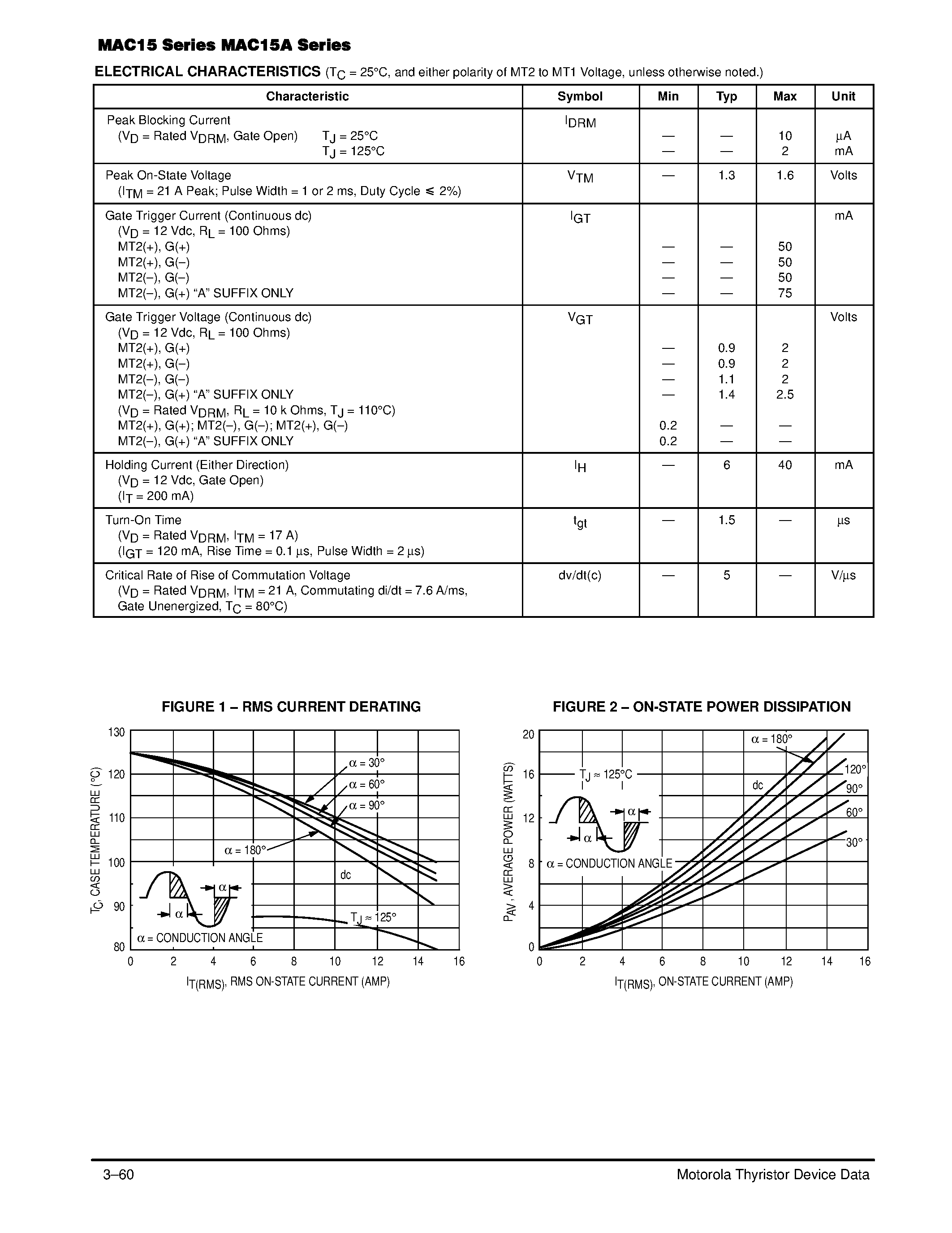 Datasheet MAC15-8 - TRIACs 15 AMPERES RMS 200 thru 800 VOLTS page 2