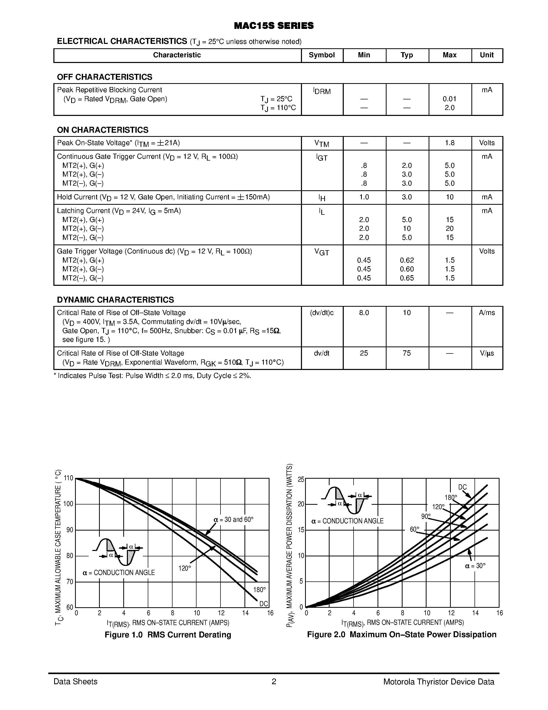 Datasheet MAC15SD - TRIACS 15 AMPERES RMS 400 THRU 800 VOLTS page 2