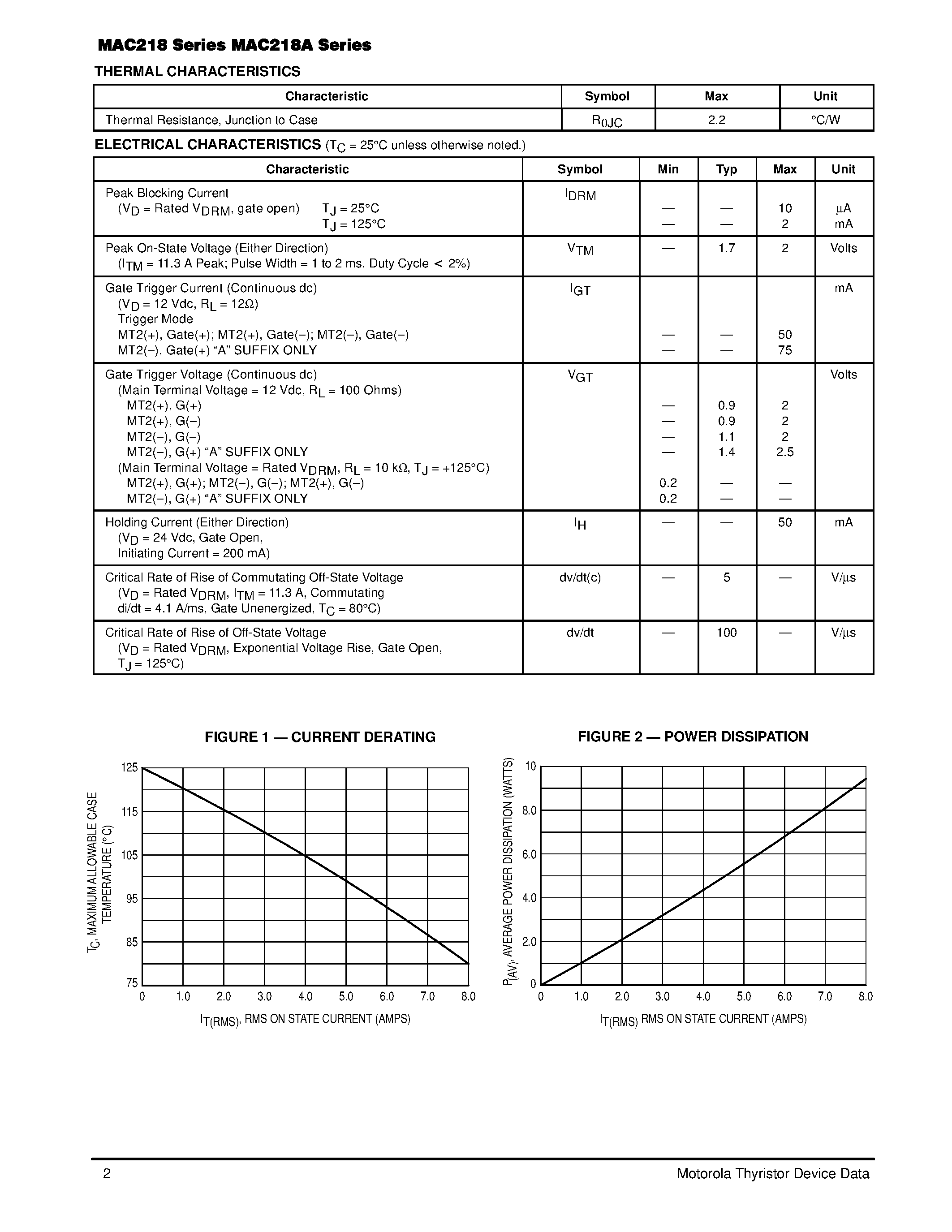 Datasheet MAC218-10 - TRIACs 8 AMPERES RMS 200 thru 800 VOLTS page 2
