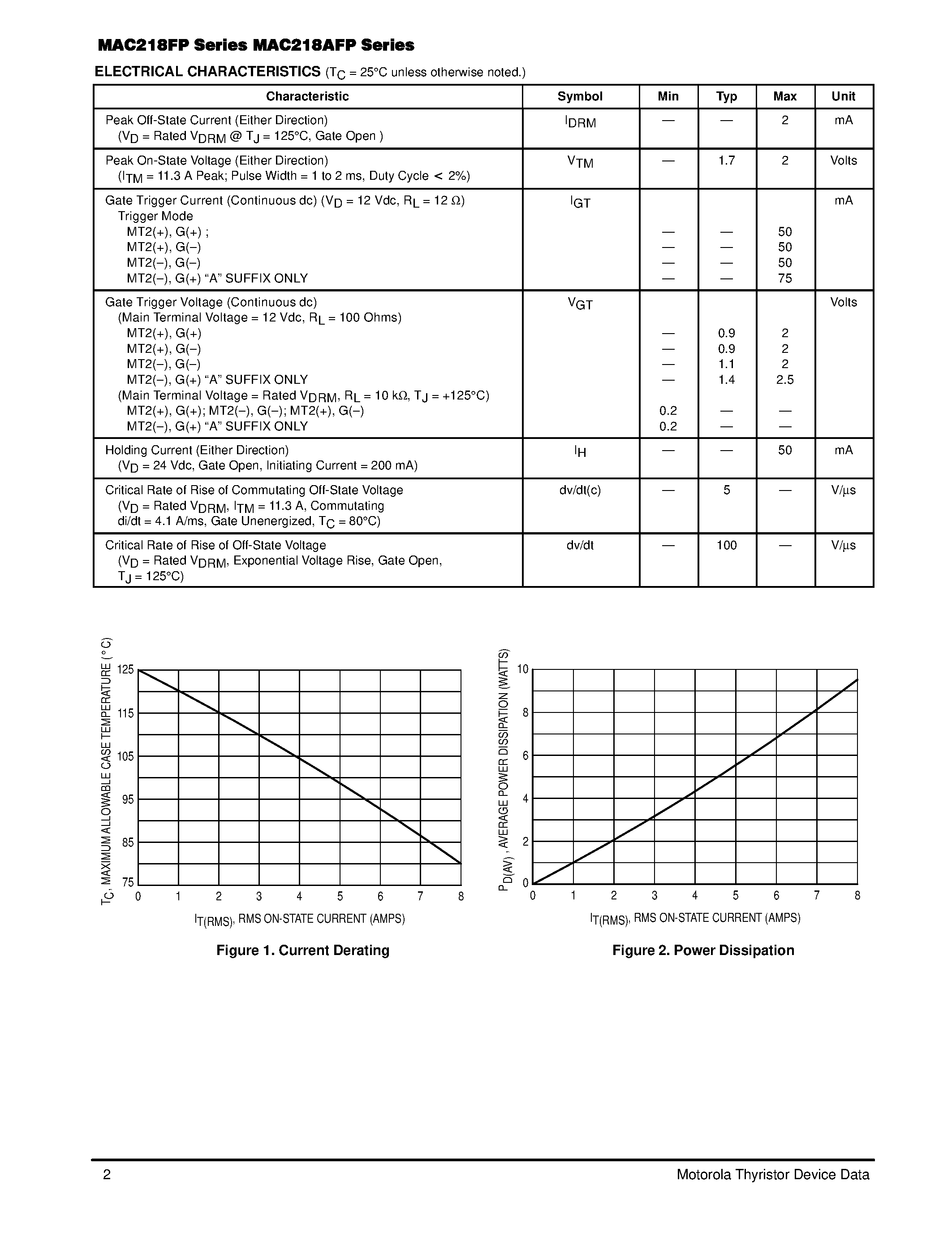 Datasheet MAC218-10FP - ISOLATED TRIACs THYRISTORS 8 AMPERES RMS 200 thru 800 VOLTS page 2