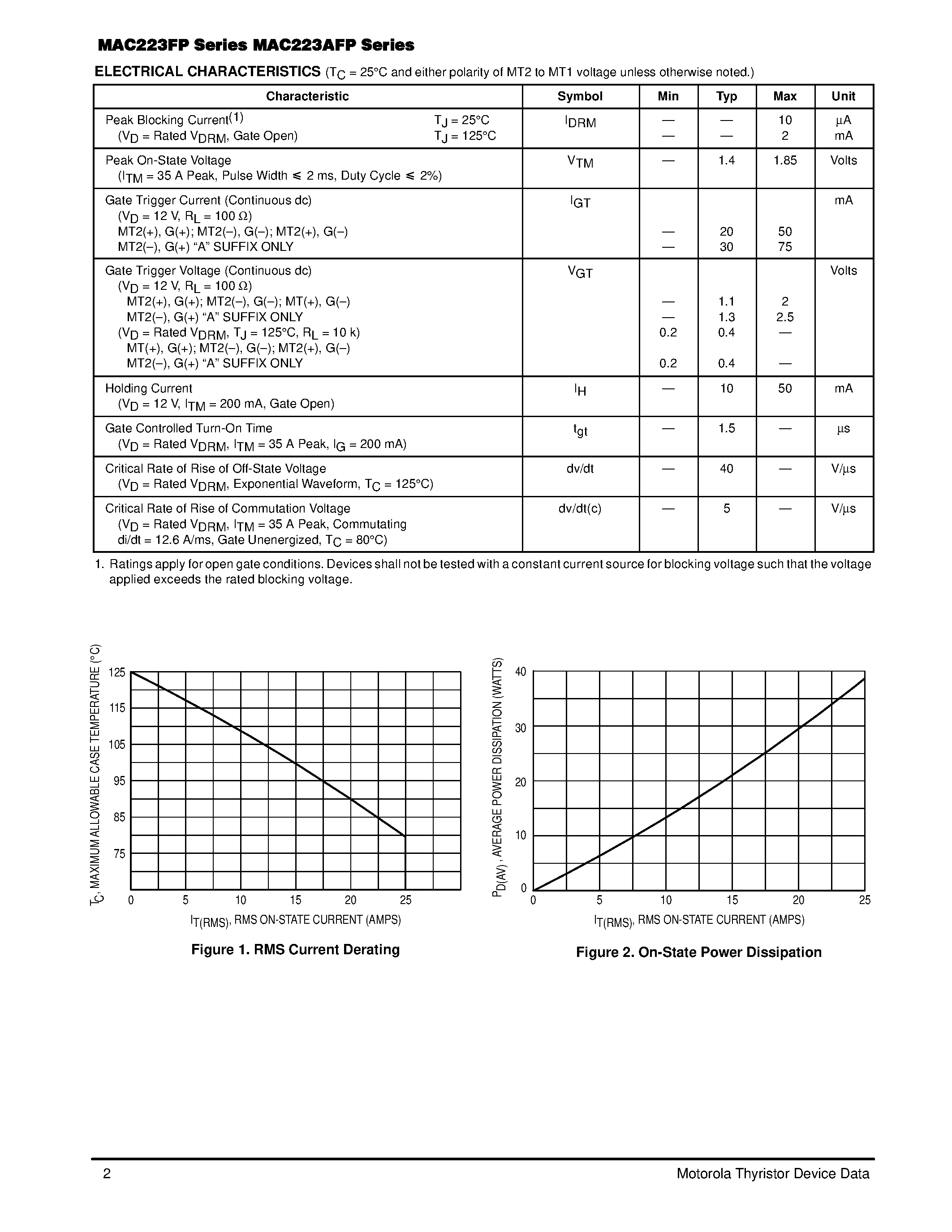 Datasheet MAC223A10FP page 2 Datasheet MAC223A10FP - ISOLATED TRIACs THYRISTORS 25 AMPERES RMS 200 thru 800 VOLTS page 2