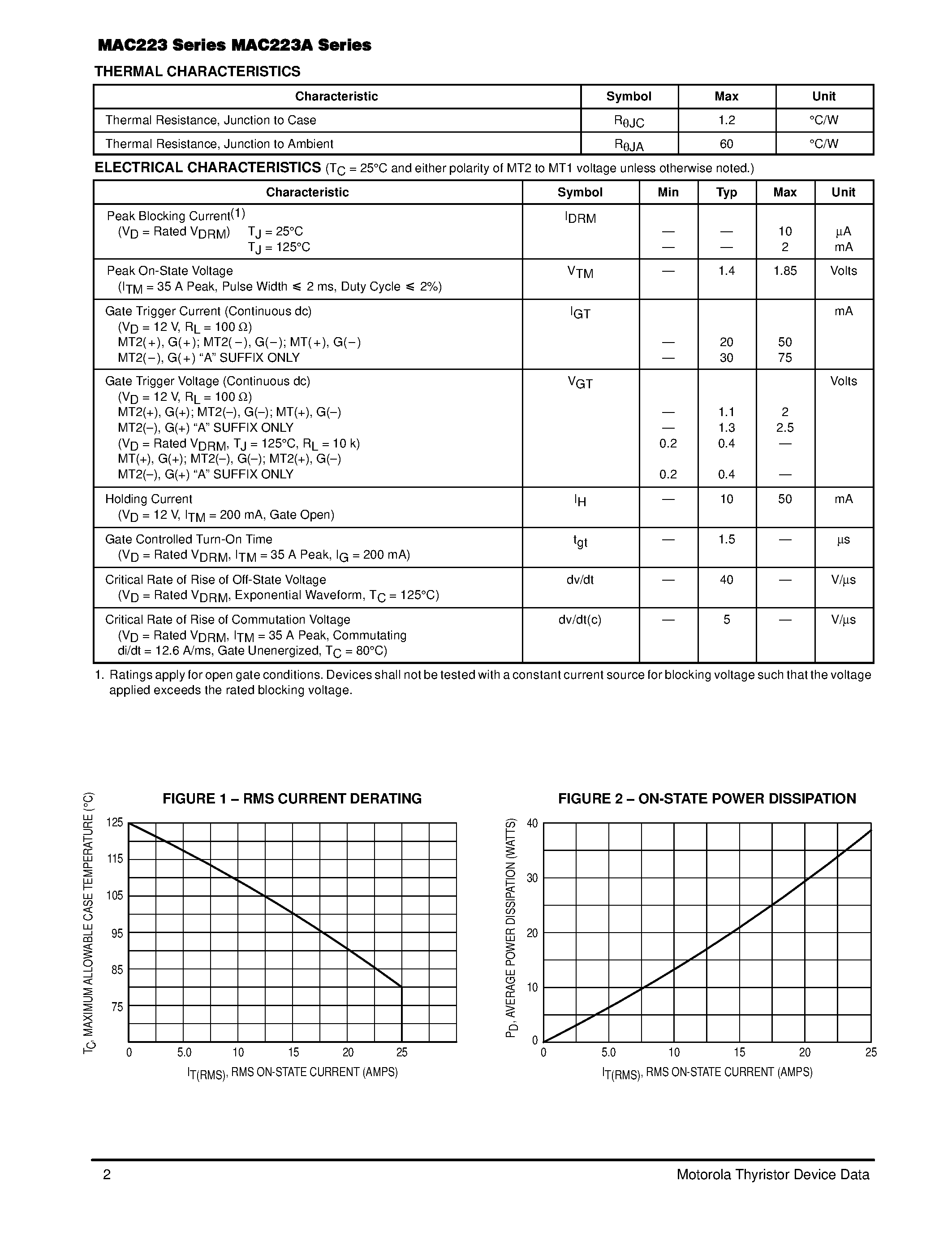 Datasheet MAC223A6 page 2 Datasheet MAC223A6 - TRIACs 25 AMPERES RMS 200 thru 800 VOLTS page 2
