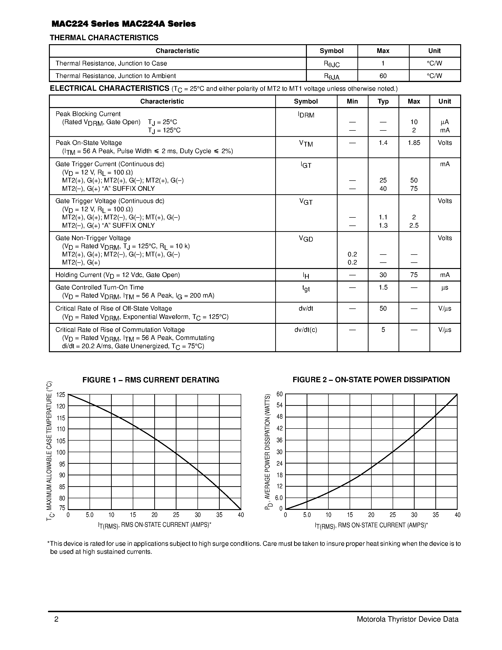 Datasheet MAC224A10 - TRIACs 40 AMPERES RMS 200 thru 800 VOLTS page 2