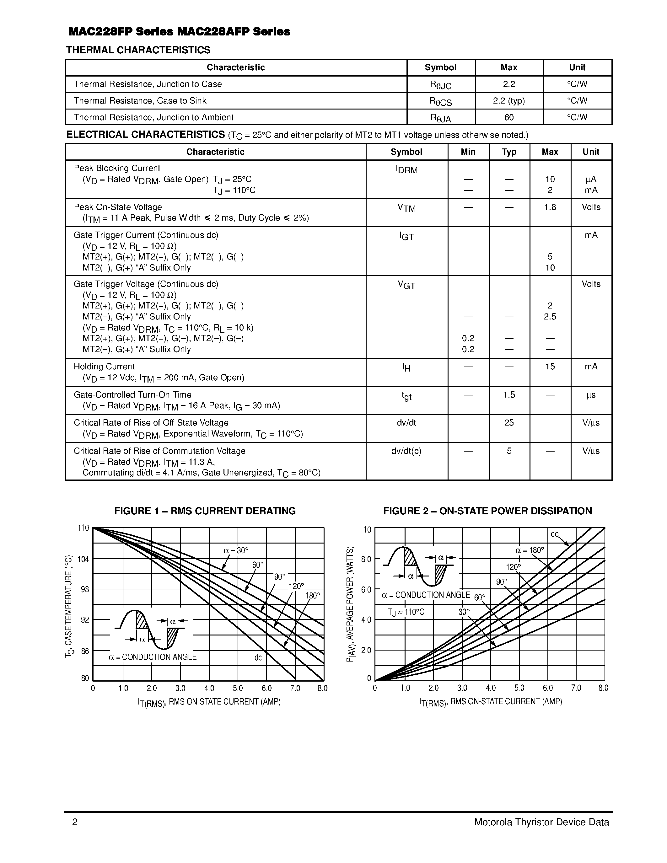 Datasheet MAC228A4FP - TRIACs 8 AMPERES RMS 200 thru 800 VOLTS page 2