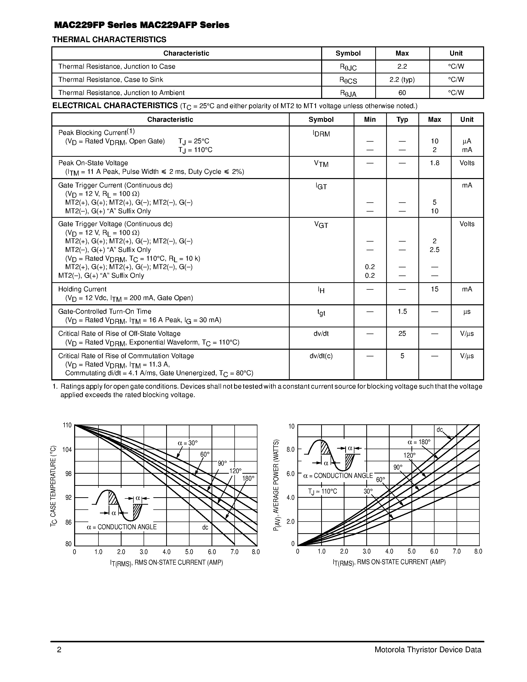 Datasheet MAC229-6FP - TRIACs 8 AMPERES RMS 200 thru 800 VOLTS page 2