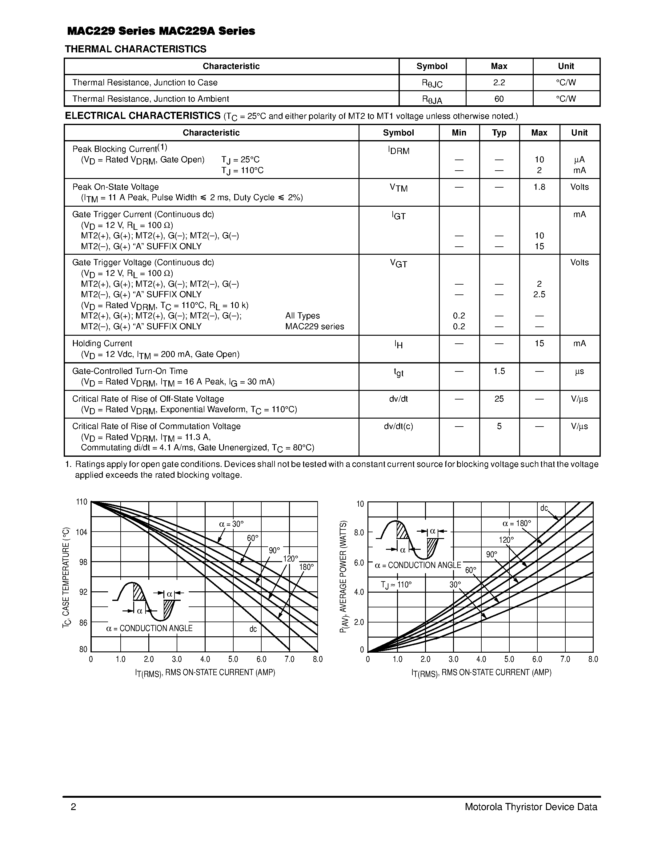 Datasheet MAC229A4 - TRIACs 8 AMPERES RMS 200 thru 800 VOLTS page 2